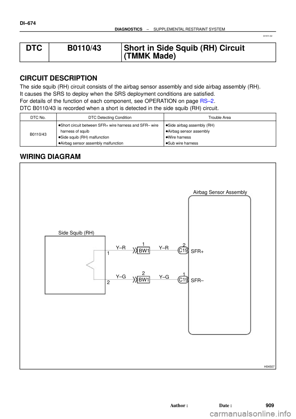 TOYOTA CAMRY 2000  Service Repair Manual H04507
Side Squib (RH)Airbag Sensor Assembly
SFR+
SFR± Y±R
Y±G 1
21 2
C19
C19 Y±R
Y±G BW1
BW11
2 DI±674
± DIAGNOSTICSSUPPLEMENTAL RESTRAINT SYSTEM
909 Author: Date:
DTC B0110/43 Short in Side