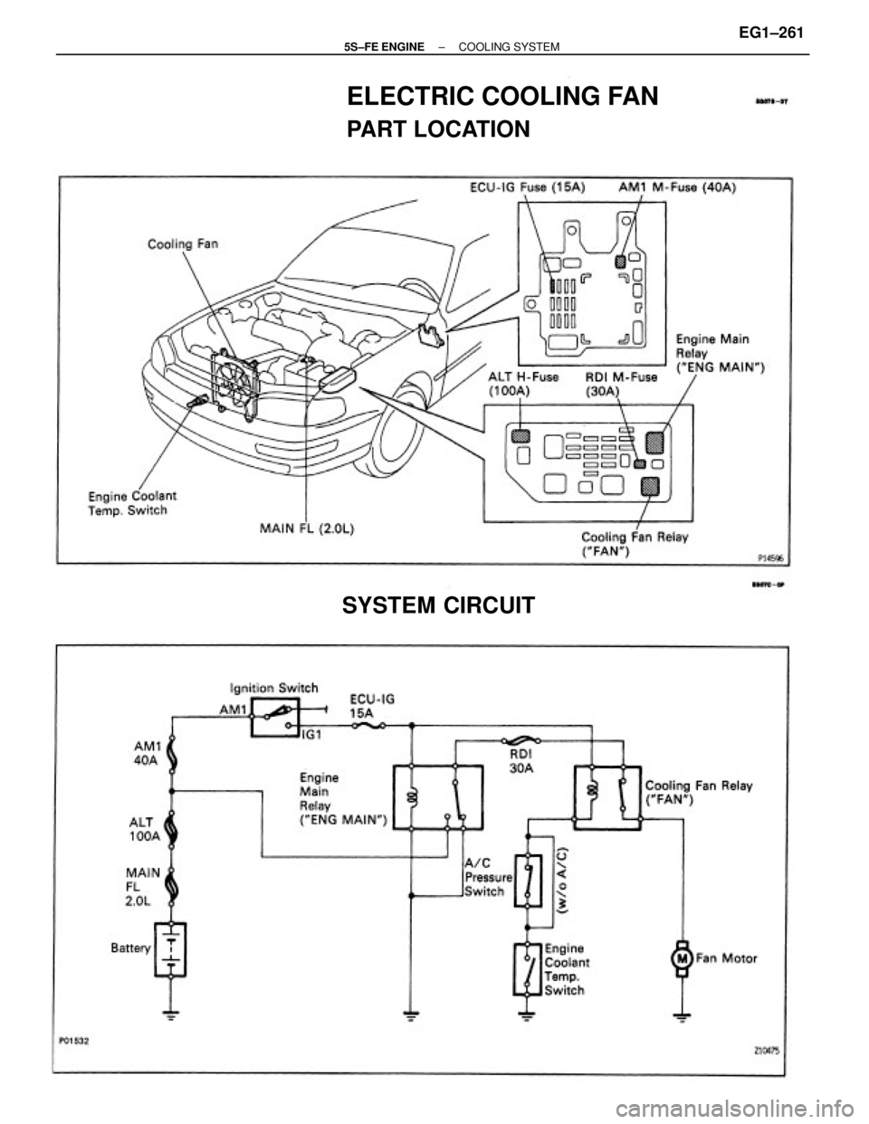 TOYOTA CAMRY 2000  Service Repair Manual ELECTRIC COOLING FAN
PART LOCATION
SYSTEM CIRCUIT
± 5S±FE ENGINECOOLING SYSTEMEG1±261 