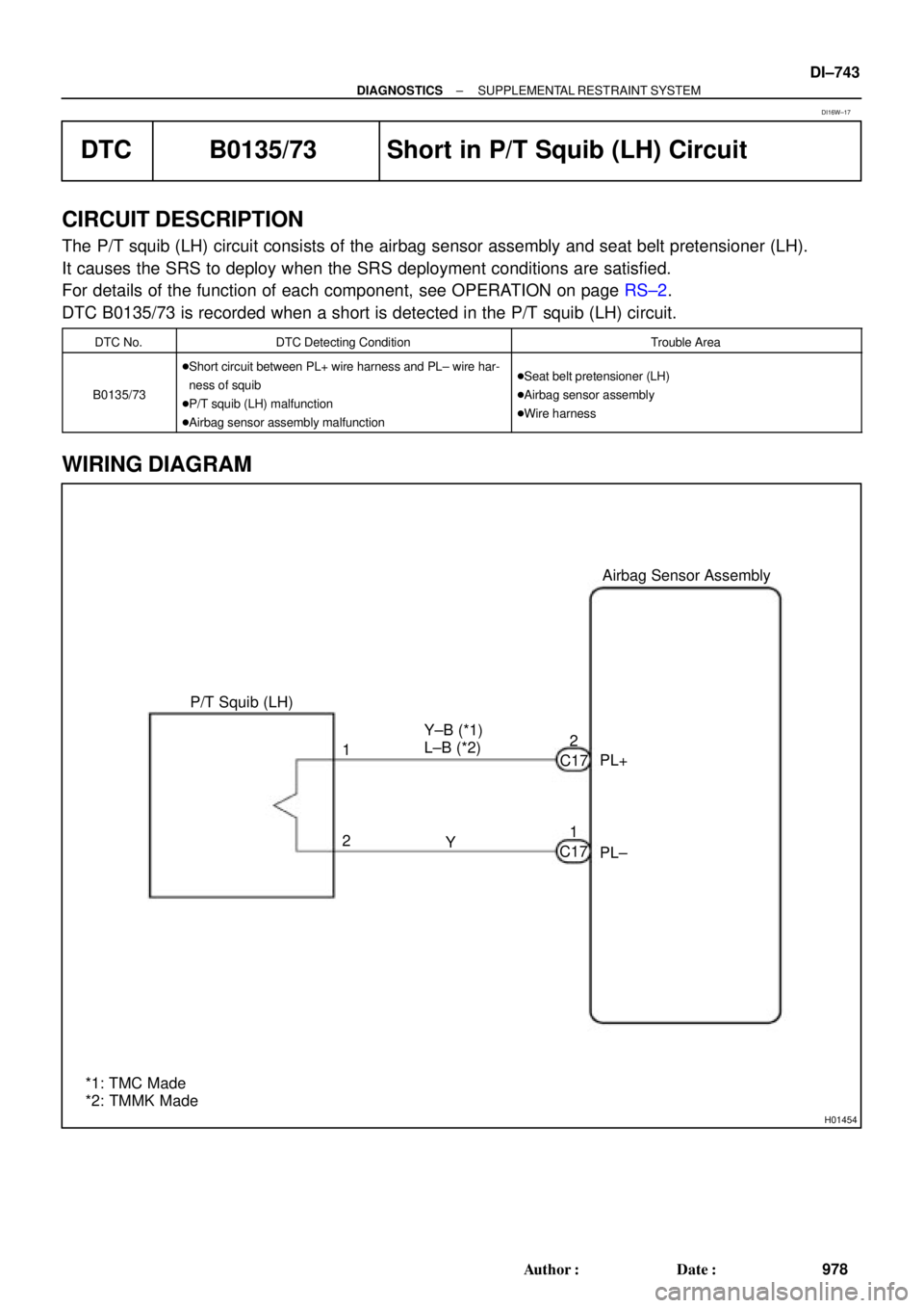 TOYOTA CAMRY 2000  Service Repair Manual H01454
P/T Squib (LH)Airbag Sensor Assembly
PL+
PL± Y±B (*1)
L±B (*2)
Y 1
21 2
C17
C17
*1: TMC Made
*2: TMMK Made
± DIAGNOSTICSSUPPLEMENTAL RESTRAINT SYSTEM
DI±743
978 Author: Date:
DTC B0135/7