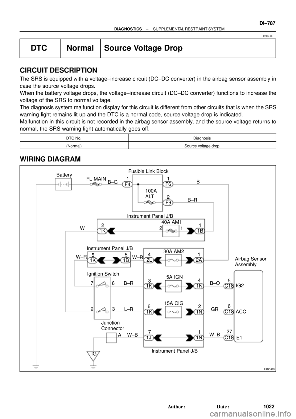 TOYOTA CAMRY 2000 Service Repair Manual H02288
15A CIG
L±R 2Airbag Sensor
Assembly 2
3 4
6 7
6
3B±R
65A IGN
C18 1K
IG 1K
1N1N
C18 Instrument Panel J/B
30A AM2
W±R W±R1
4 40A AM1
2L
1K2A
1B
1K1B
55 W2
1
2 Instrument Panel J/B
AF9 F4F6 F TOYOTA CAMRY 2000 Service Repair Manual H02288
15A CIG
L±R 2Airbag Sensor
Assembly 2
3 4
6 7
6
3B±R
65A IGN
C18 1K
IG 1K
1N1N
C18 Instrument Panel J/B
30A AM2
W±R W±R1
4 40A AM1
2L
1K2A
1B
1K1B
55 W2
1
2 Instrument Panel J/B
AF9 F4F6 F