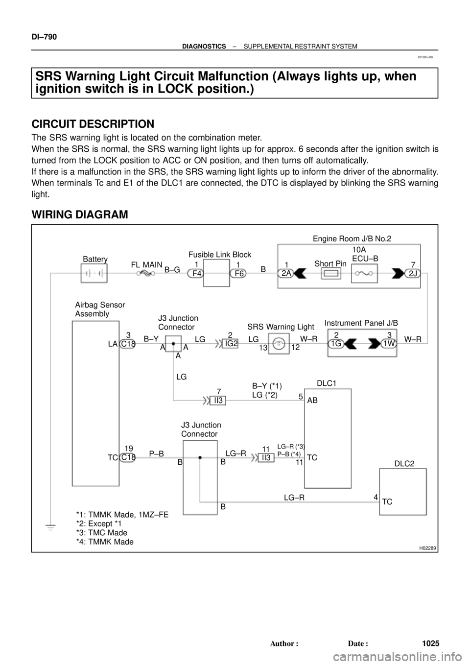 TOYOTA CAMRY 2000 Service Repair Manual H02289
2 Airbag Sensor
Assembly
237
B±Y
12 IG2
C18LG
AB10A
ECU±B
Short Pin
W±R
1W Engine Room J/B No.2
11 B
II3 A
A 3
LG
5DLC1 1 Battery
4 J3 Junction
Connector
1G2J 2A B±G
F4 F6 FL MAINFusible L TOYOTA CAMRY 2000 Service Repair Manual H02289
2 Airbag Sensor
Assembly
237
B±Y
12 IG2
C18LG
AB10A
ECU±B
Short Pin
W±R
1W Engine Room J/B No.2
11 B
II3 A
A 3
LG
5DLC1 1 Battery
4 J3 Junction
Connector
1G2J 2A B±G
F4 F6 FL MAINFusible L