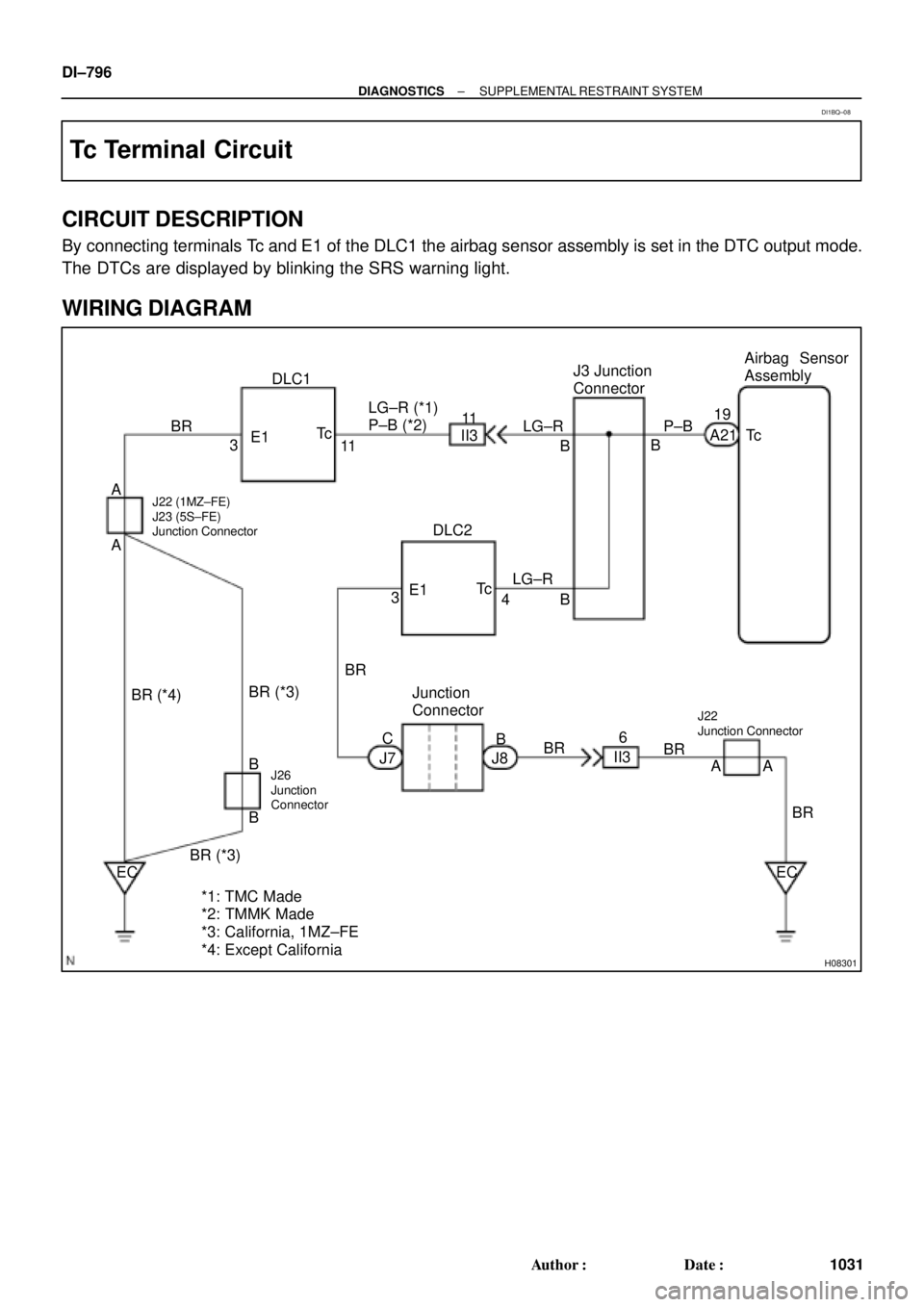 TOYOTA CAMRY 2000  Service Repair Manual H08301
LG±R P±B
B
BJ3 Junction
ConnectorAirbag Sensor
Assembly
A2119
Tc
11
LG±R 11
Tc
E1DLC1
3 BR
A
J22 (1MZ±FE)
J23 (5S±FE)
Junction Connector
BR (*4)
ECEC BR A
Junction 
Connector
6
J7B
J8 C
BR