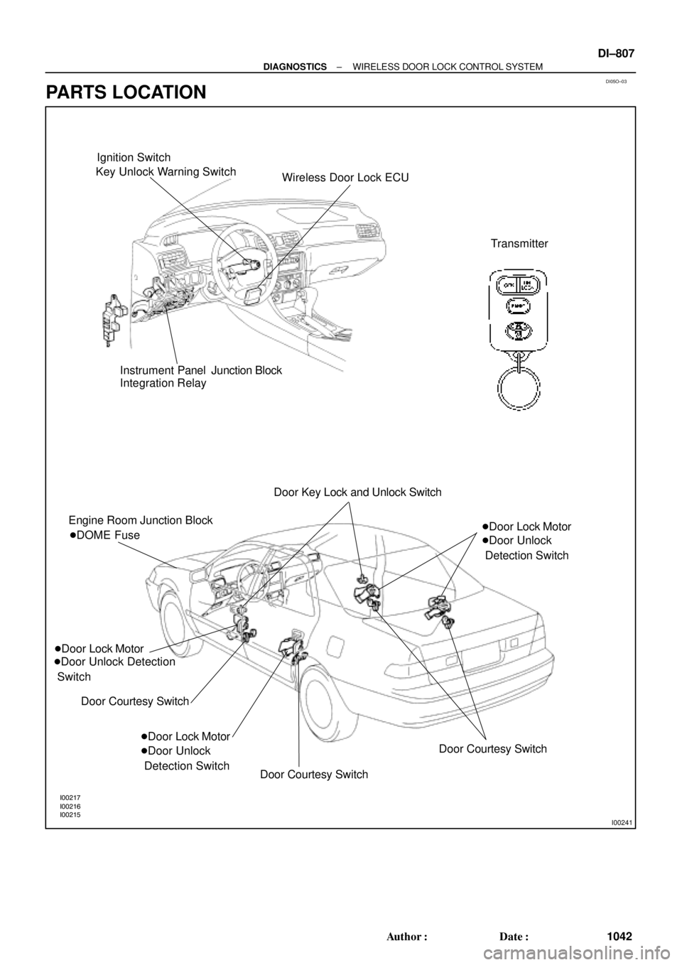 TOYOTA CAMRY 2000  Service Repair Manual DI05O±03
I00217
I00216
I00215
I00241
Ignition Switch
Key Unlock Warning Switch
Wireless Door Lock ECU
Transmitter
Instrument Panel  Junction Block
Integration Relay
Engine Room Junction Block
Door L