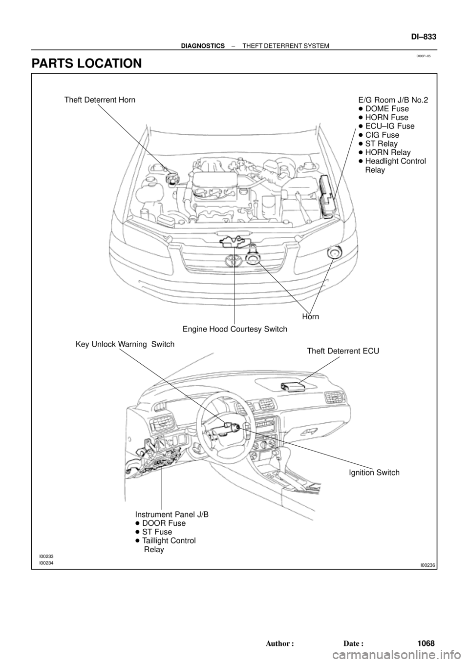 TOYOTA CAMRY 2000  Service Repair Manual DI06P±05
I00233
I00234
I00236
Theft Deterrent Horn
Horn
Engine Hood Courtesy SwitchE/G Room J/B No.2
 DOME Fuse
 HORN Fuse
 ECU±IG Fuse
 CIG Fuse
 ST Relay
 HORN Relay
 Headlight Control 
   