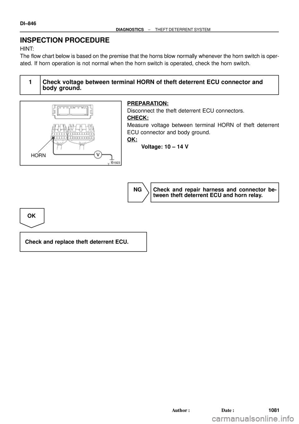 TOYOTA CAMRY 2000  Service Repair Manual I01923
HORN
DI±846
± DIAGNOSTICSTHEFT DETERRENT SYSTEM
1081 Author: Date:
INSPECTION PROCEDURE
HINT:
The flow chart below is based on the premise that the horns blow normally whenever the horn swi