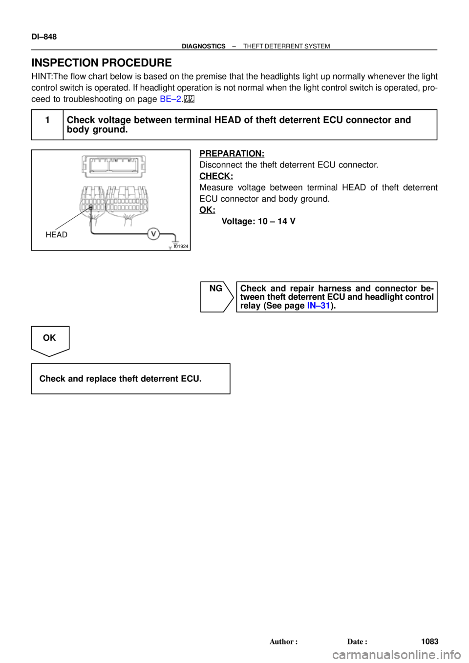 TOYOTA CAMRY 2000  Service Repair Manual I01924
HEAD
DI±848
± DIAGNOSTICSTHEFT DETERRENT SYSTEM
1083 Author: Date:
INSPECTION PROCEDURE
HINT:The flow chart below is based on the premise that the headlights light up normally whenever the 