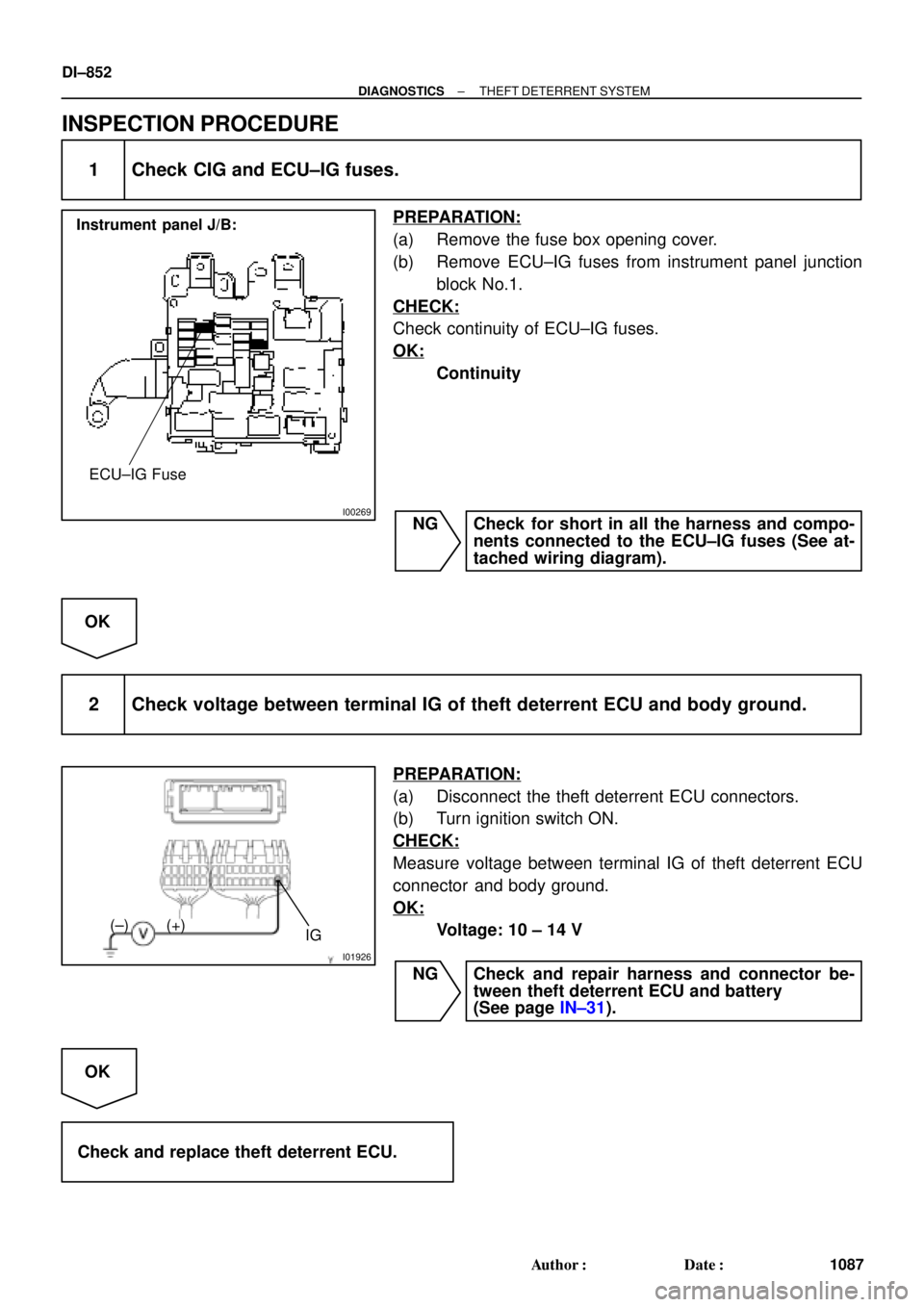 TOYOTA CAMRY 2000  Service Repair Manual I00269
Instrument panel J/B:
ECU±IG Fuse
I01926
IG (+) (±)
DI±852
± DIAGNOSTICSTHEFT DETERRENT SYSTEM
1087 Author: Date:
INSPECTION PROCEDURE
1 Check CIG and ECU±IG fuses.
PREPARATION:
(a) Remo
