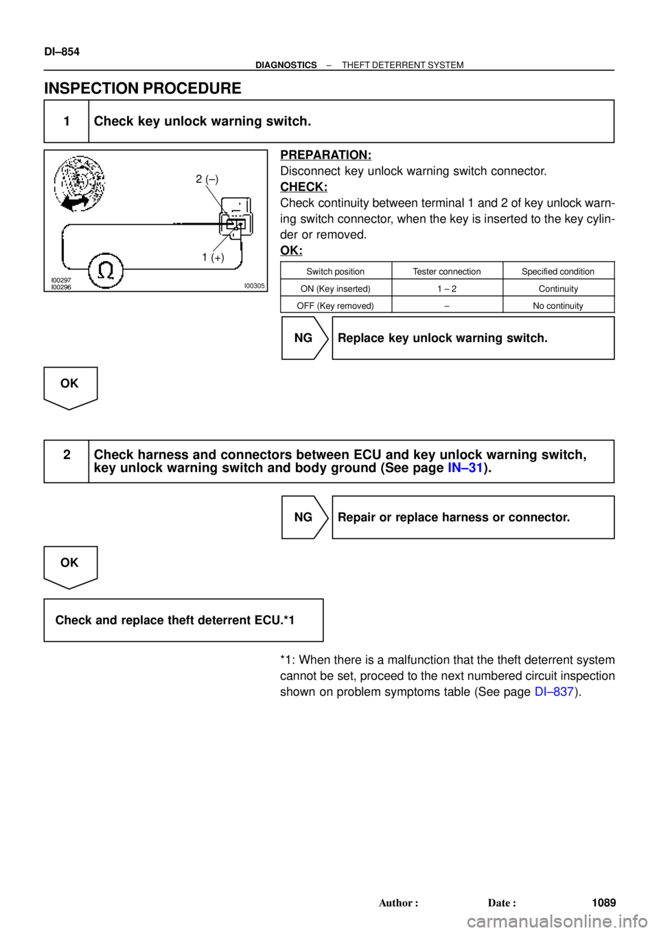 TOYOTA CAMRY 2000  Service Repair Manual I00297
I00296I00305
2 (±)
1 (+)
DI±854
± DIAGNOSTICSTHEFT DETERRENT SYSTEM
1089 Author: Date:
INSPECTION PROCEDURE
1 Check key unlock warning switch.
PREPARATION:
Disconnect  key unlock warning s