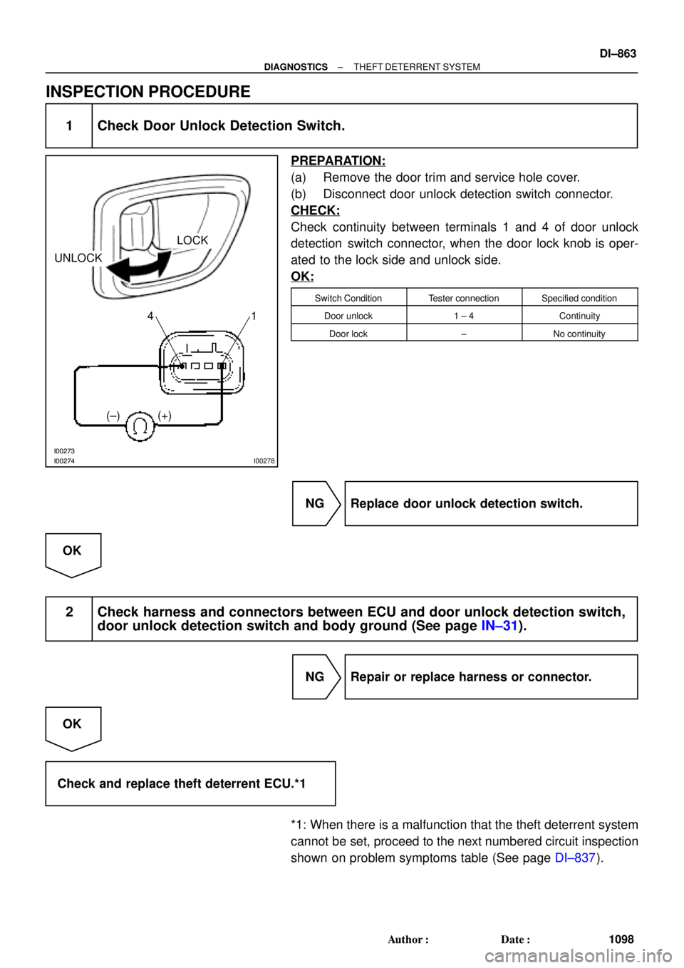 TOYOTA CAMRY 2000 Service Repair Manual I00273
I00274I00278
LOCK
UNLOCK
41
(+)
(±)
± DIAGNOSTICSTHEFT DETERRENT SYSTEM
DI±863
1098 Author: Date:
INSPECTION PROCEDURE
1 Check Door Unlock Detection Switch.
PREPARATION:
(a) Remove the doo TOYOTA CAMRY 2000 Service Repair Manual I00273
I00274I00278
LOCK
UNLOCK
41
(+)
(±)
± DIAGNOSTICSTHEFT DETERRENT SYSTEM
DI±863
1098 Author: Date:
INSPECTION PROCEDURE
1 Check Door Unlock Detection Switch.
PREPARATION:
(a) Remove the doo