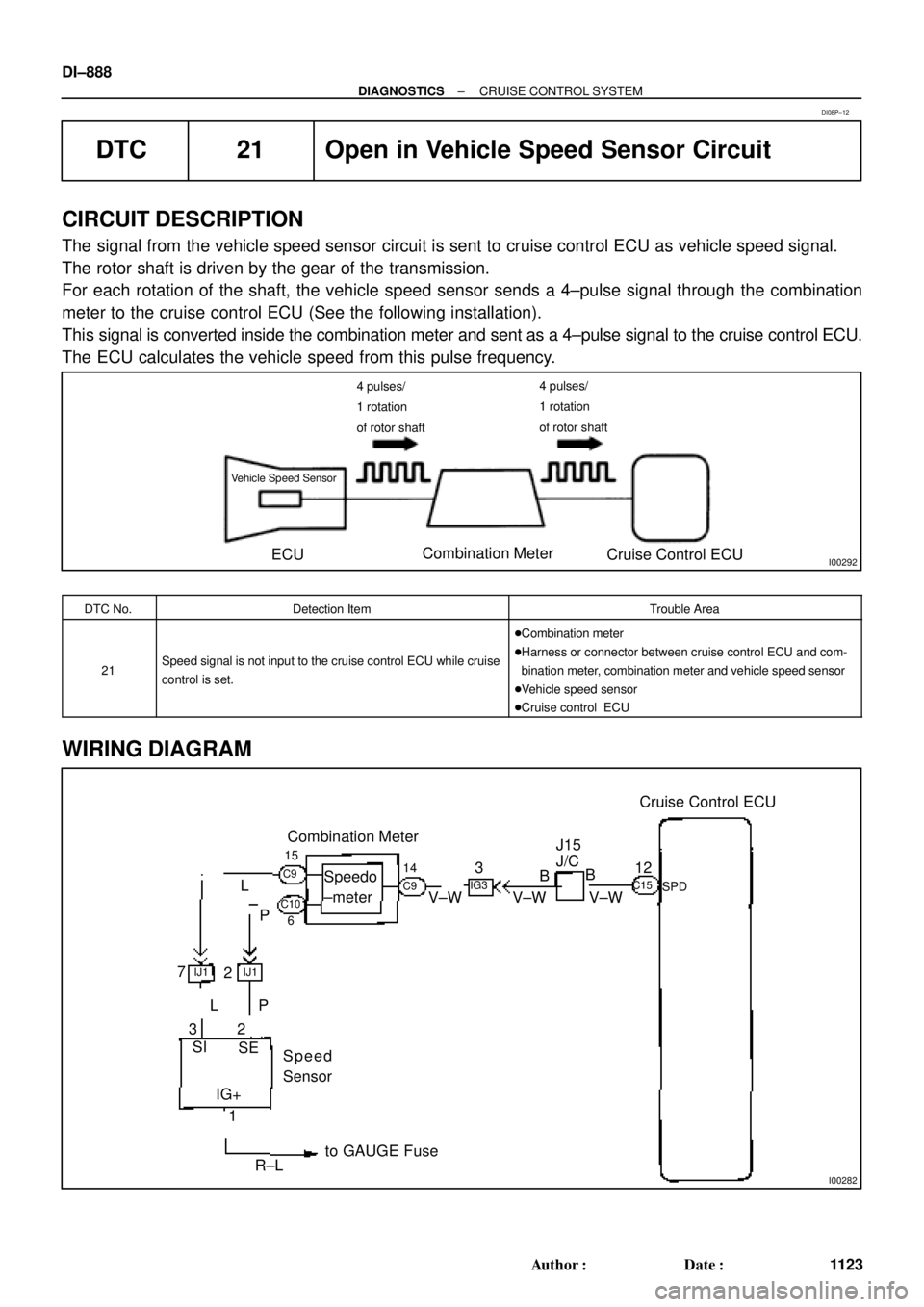 TOYOTA CAMRY 2000 Service Repair Manual I00292
Vehicle Speed Sensor
ECUCombination Meter
Cruise Control ECU
4 pulses/
1 rotation
of rotor shaft4 pulses/
1 rotation
of rotor shaft
I00282
Cruise Control ECU
12
SPDV±W V±WB
BJ15
J/CIG3
3
V±W TOYOTA CAMRY 2000 Service Repair Manual I00292
Vehicle Speed Sensor
ECUCombination Meter
Cruise Control ECU
4 pulses/
1 rotation
of rotor shaft4 pulses/
1 rotation
of rotor shaft
I00282
Cruise Control ECU
12
SPDV±W V±WB
BJ15
J/CIG3
3
V±W