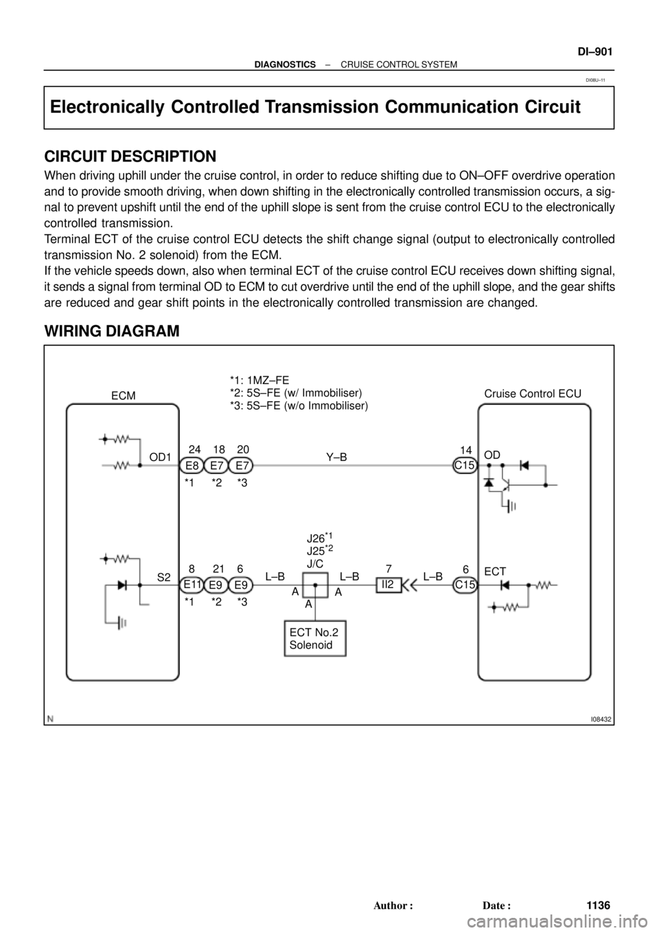 TOYOTA CAMRY 2000 Service Repair Manual I08432
S2OD 14Cruise Control ECU *1: 1MZ±FE
*2: 5S±FE (w/ Immobiliser)
*3: 5S±FE (w/o Immobiliser)
ECT No.2
SolenoidECT C15
6
C15 Y±B
L±B ECM
24 18 20
E8 E7 E7
*1 *2 *3 OD1
8216
E11
E9 E9
*1 *2 * TOYOTA CAMRY 2000 Service Repair Manual I08432
S2OD 14Cruise Control ECU *1: 1MZ±FE
*2: 5S±FE (w/ Immobiliser)
*3: 5S±FE (w/o Immobiliser)
ECT No.2
SolenoidECT C15
6
C15 Y±B
L±B ECM
24 18 20
E8 E7 E7
*1 *2 *3 OD1
8216
E11
E9 E9
*1 *2 *