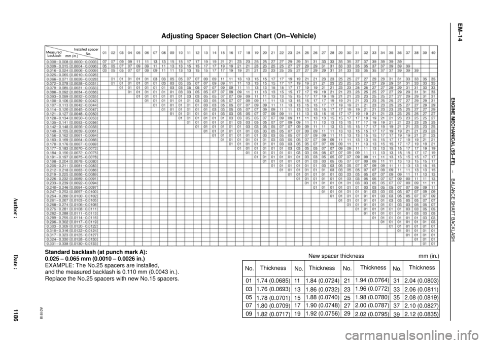 TOYOTA CAMRY 2000  Service Repair Manual A01918
Adjusting Spacer Selection Chart (On±Vehicle)
Standard backlash (at punch mark A):
0.025 ± 0.065 mm (0.0010 ± 0.0026 in.)
EXAMPLE: The No.25 spacers are installed,
and the measured backlash 