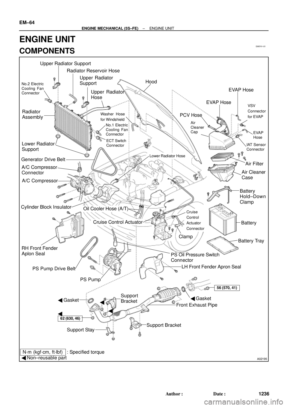 TOYOTA CAMRY 2000 Service Repair Manual EM0YV±01
A02195
Radiator Reservoir Hose
Generator Drive BeltUpper Radiator
Hose
Support BracketFront Exhaust Pipe PS Oil Pressure Switch
ConnectorBattery TrayBattery
PS Pump Drive Belt
PS Pump
Suppor TOYOTA CAMRY 2000 Service Repair Manual EM0YV±01
A02195
Radiator Reservoir Hose
Generator Drive BeltUpper Radiator
Hose
Support BracketFront Exhaust Pipe PS Oil Pressure Switch
ConnectorBattery TrayBattery
PS Pump Drive Belt
PS Pump
Suppor