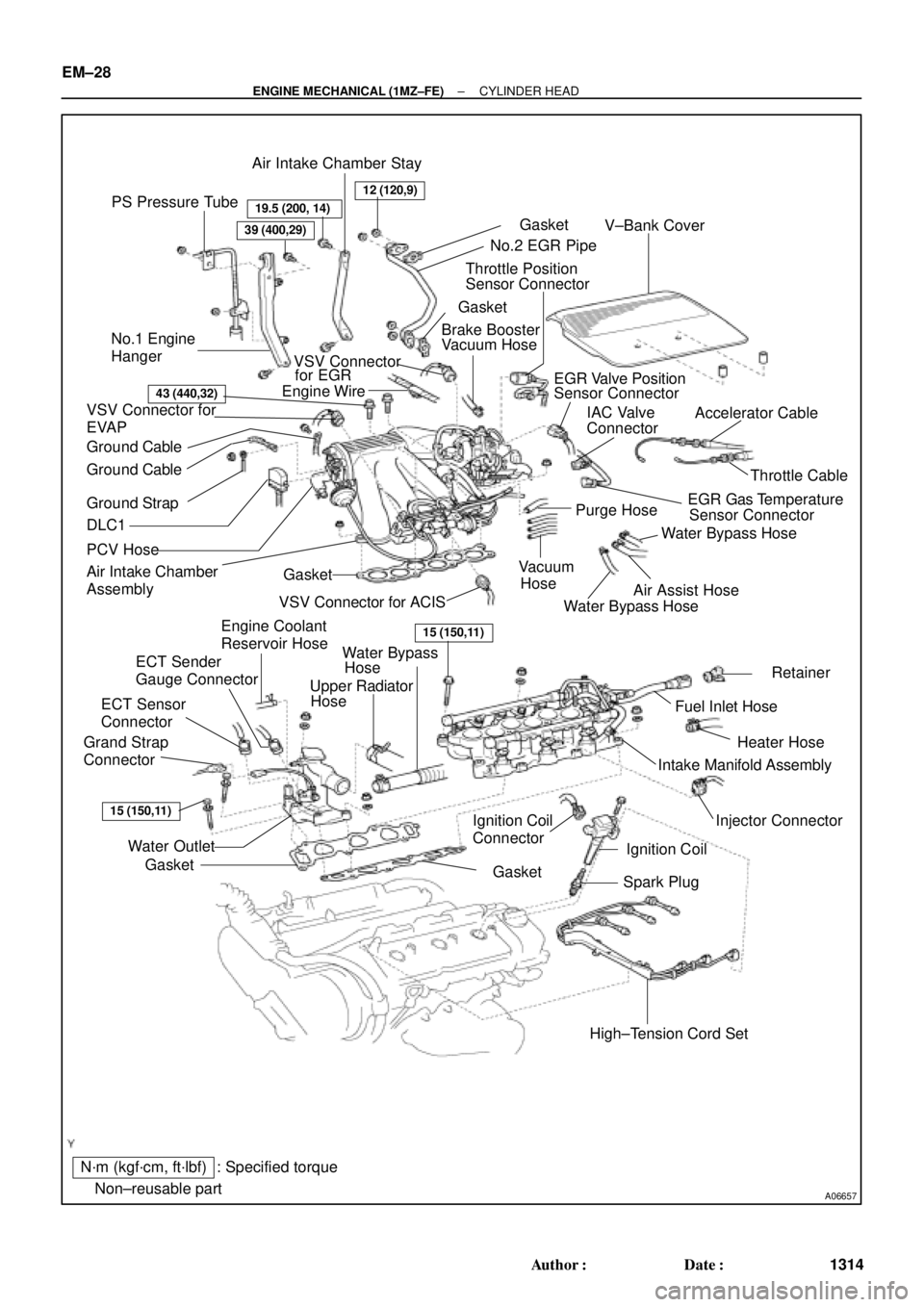 TOYOTA CAMRY 2000 Service Repair Manual EGR Gas Temperature
Sensor Connector
Water Bypass Hose
A06657
PS Pressure TubeAir Intake Chamber Stay
V±Bank Cover
VSV Connector
for EGR
Engine WireGasket
No.2 EGR Pipe
Throttle Position
Sensor Conn TOYOTA CAMRY 2000 Service Repair Manual EGR Gas Temperature
Sensor Connector
Water Bypass Hose
A06657
PS Pressure TubeAir Intake Chamber Stay
V±Bank Cover
VSV Connector
for EGR
Engine WireGasket
No.2 EGR Pipe
Throttle Position
Sensor Conn