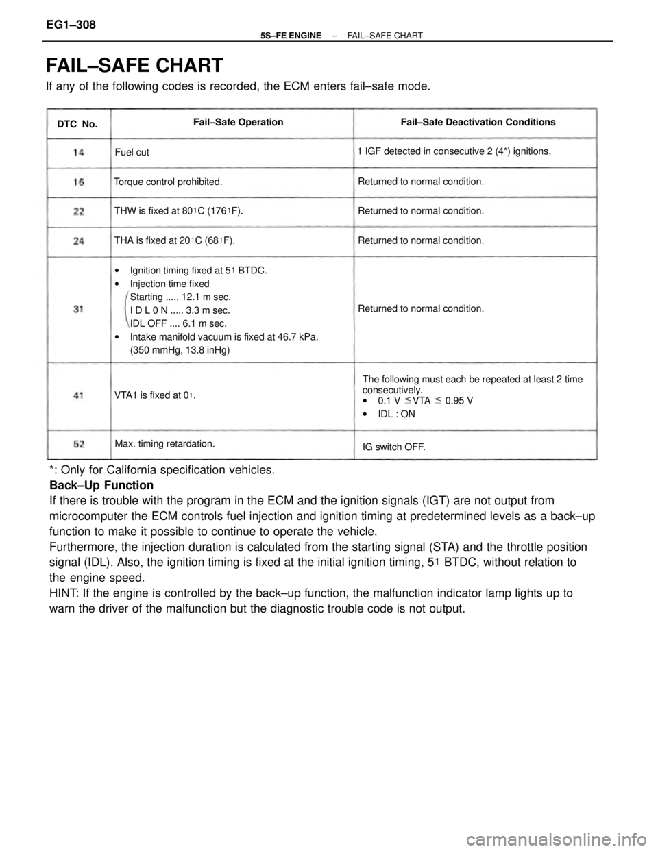 TOYOTA CAMRY 2000 Service Repair Manual *: Only for California specification vehicles.
Back±Up Function
If there is trouble with the program in the ECM and the ignition signals (IGT) are not output from
microcomputer the ECM controls fuel TOYOTA CAMRY 2000 Service Repair Manual *: Only for California specification vehicles.
Back±Up Function
If there is trouble with the program in the ECM and the ignition signals (IGT) are not output from
microcomputer the ECM controls fuel