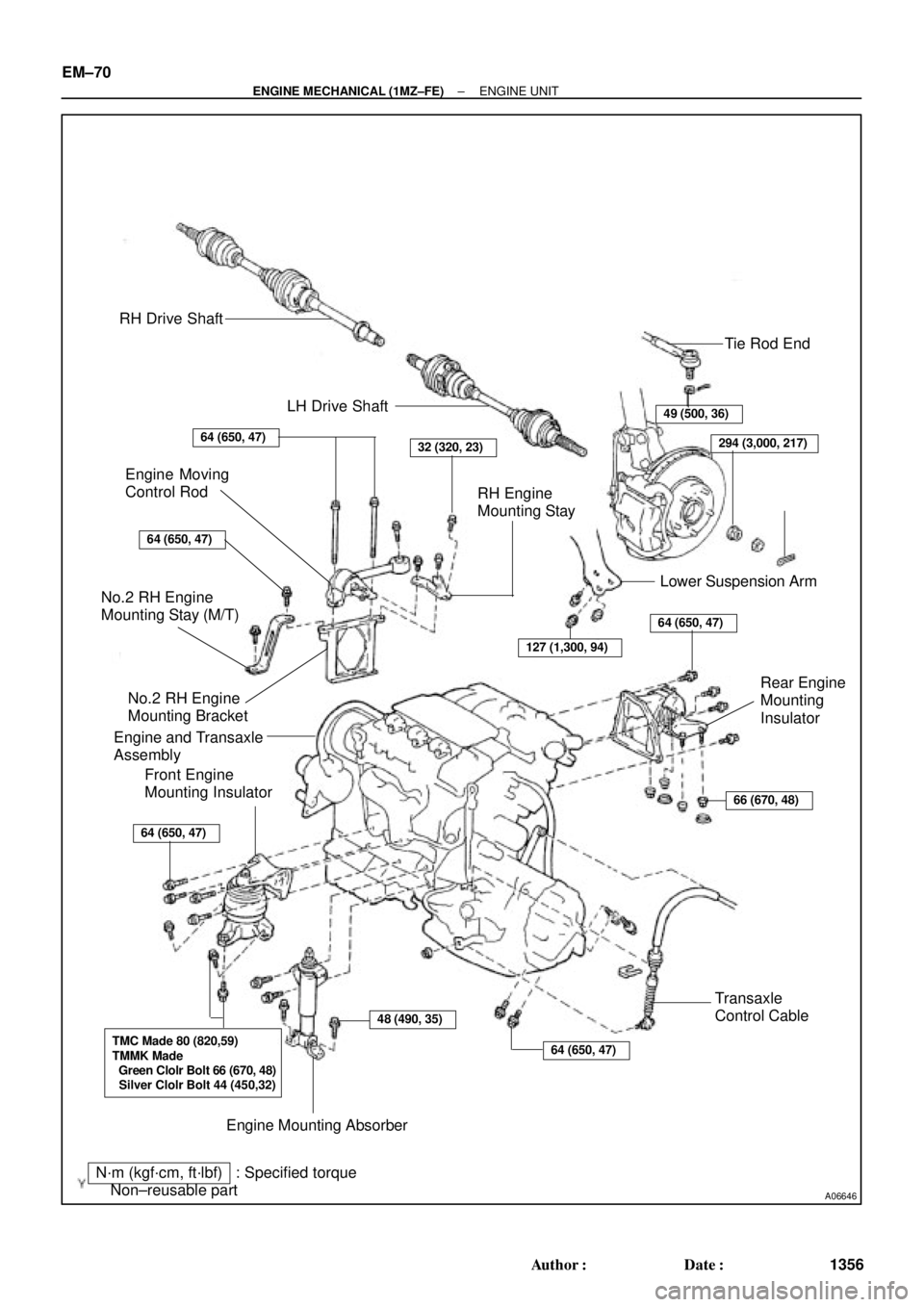 TOYOTA CAMRY 2000  Service Repair Manual A06646
RH Drive Shaft
LH Drive Shaft
Tie Rod End
49 (500, 36)
294 (3,000, 217)64 (650, 47)32 (320, 23)
RH Engine
Mounting Stay
Lower Suspension Arm Engine Moving
Control Rod
64 (650, 47)
127 (1,300, 9