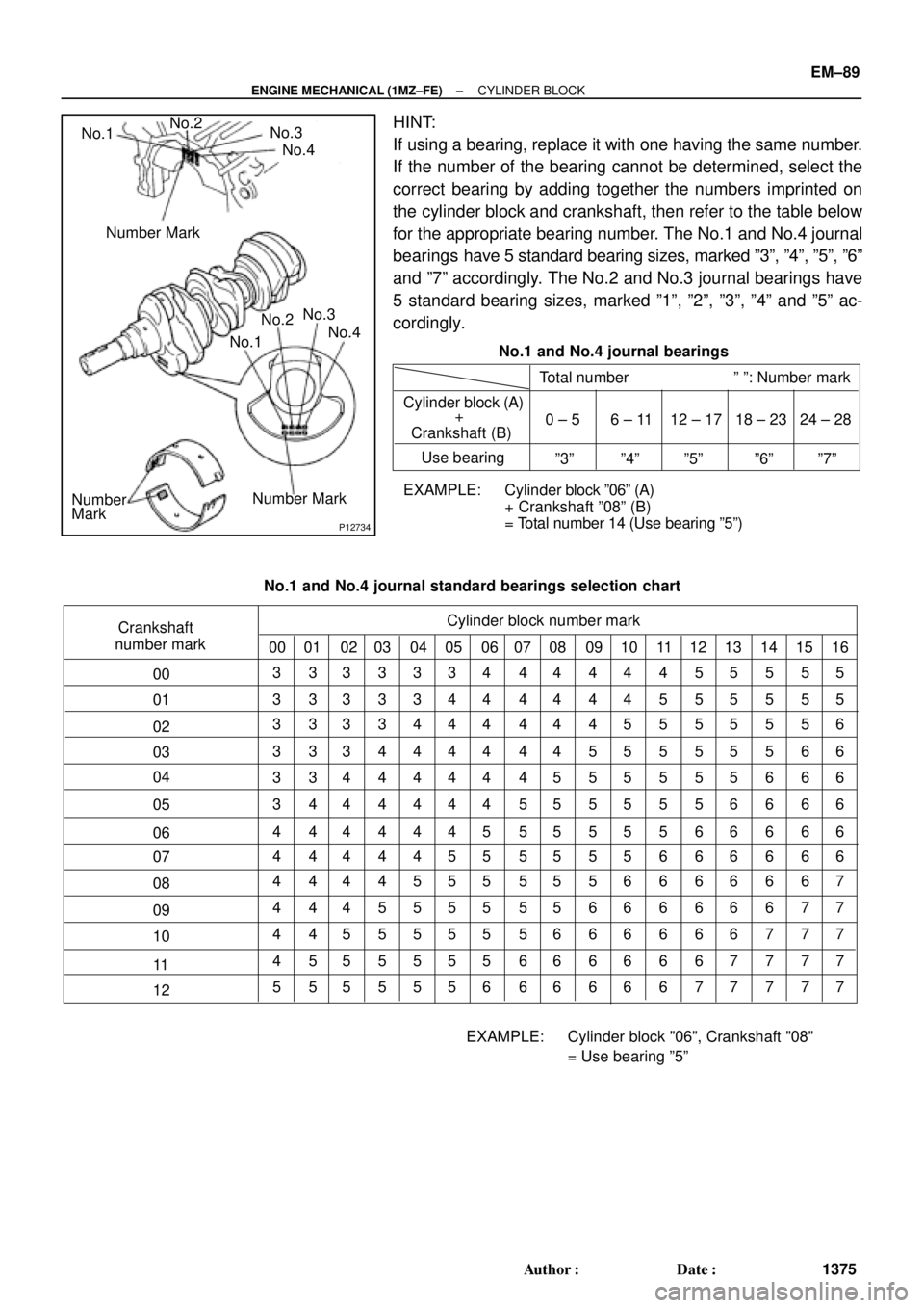 TOYOTA CAMRY 2000 Service Repair Manual P12734
Number MarkNo.3
Number
MarkNo.4 No.2
No.1
No.3
No.4 No.2
No.1
Number Mark
EXAMPLE: Cylinder block º06º (A)
+ Crankshaft º08º (B)
= Total number 14 (Use bearing º5º) No.1 and No.4 journal TOYOTA CAMRY 2000 Service Repair Manual P12734
Number MarkNo.3
Number
MarkNo.4 No.2
No.1
No.3
No.4 No.2
No.1
Number Mark
EXAMPLE: Cylinder block º06º (A)
+ Crankshaft º08º (B)
= Total number 14 (Use bearing º5º) No.1 and No.4 journal