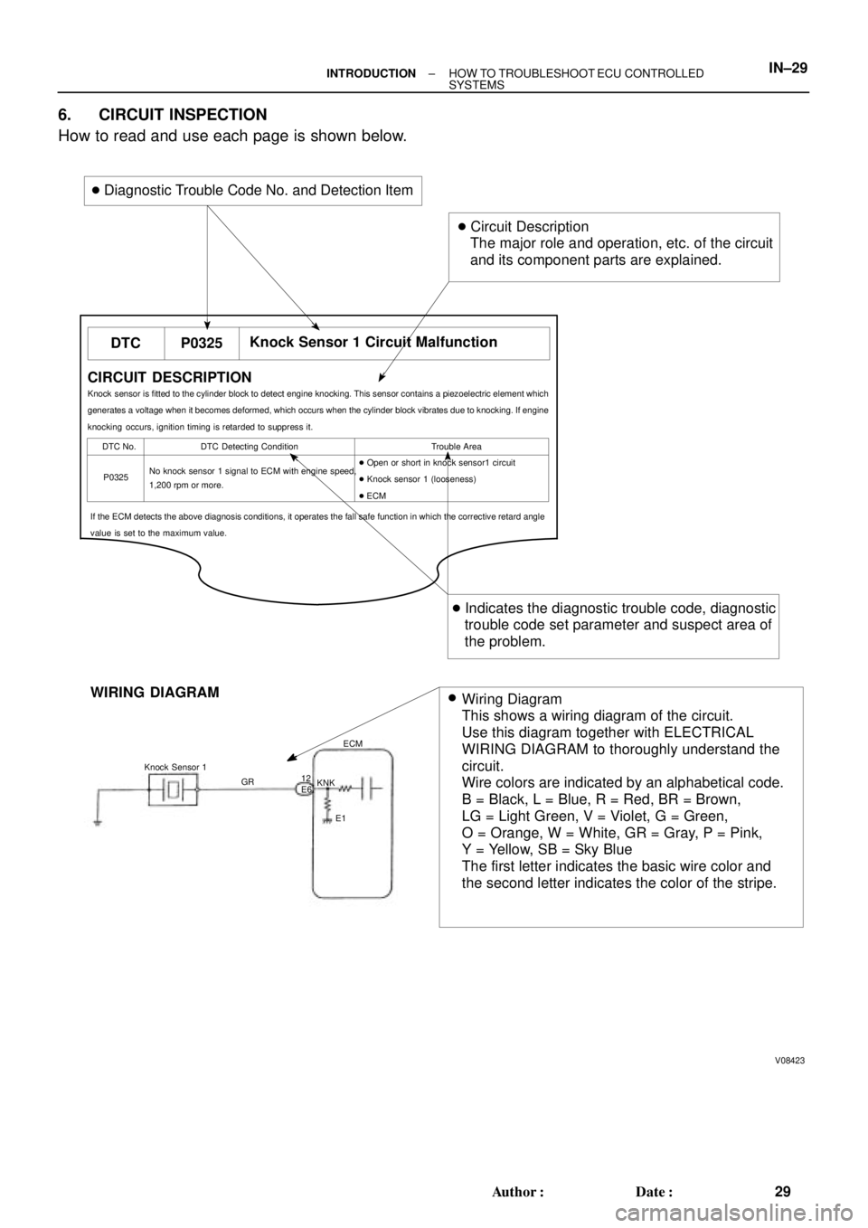 TOYOTA CAMRY 2000 Service Repair Manual V08423 Knock Sensor 1
GRECM
KNK
E1 12
E6
WIRING DIAGRAM
Wiring Diagram
This shows a wiring diagram of the circuit.
Use this diagram together with ELECTRICAL
WIRING DIAGRAM to thoroughly understand th TOYOTA CAMRY 2000 Service Repair Manual V08423 Knock Sensor 1
GRECM
KNK
E1 12
E6
WIRING DIAGRAM
Wiring Diagram
This shows a wiring diagram of the circuit.
Use this diagram together with ELECTRICAL
WIRING DIAGRAM to thoroughly understand th