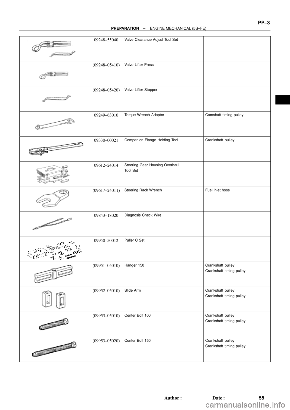 TOYOTA CAMRY 2000  Service Repair Manual ± PREPARATIONENGINE MECHANICAL (5S±FE)
PP±3
55 Author: Date:
09248±55040Valve Clearance Adjust Tool Set
(09248±05410)Valve Lifter Press
(09248±05420)Valve Lifter Stopper
09249±63010Torque Wre