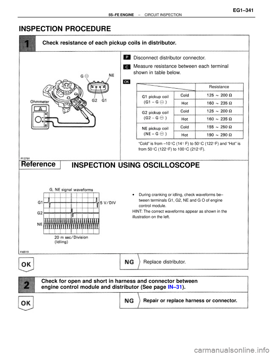 TOYOTA CAMRY 2000  Service Repair Manual wDuring cranking or idling, check waveforms be±
tween terminals G1, G2, NE and G O of engine
control module.
HINT: The correct waveforms appear as shown in the
illustration on the left.
Disconnect  d