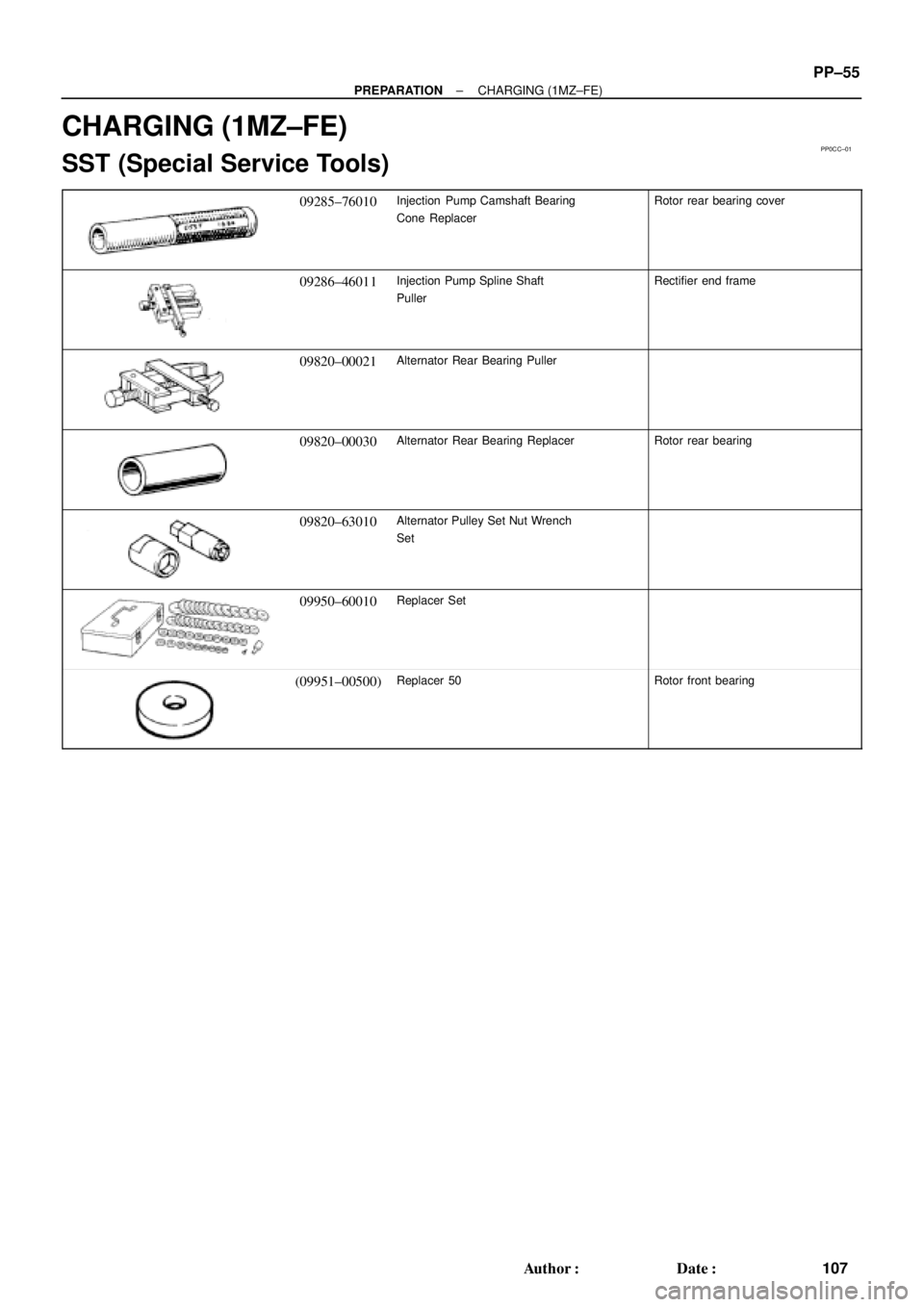 TOYOTA CAMRY 2000  Service Repair Manual PP0CC±01
± PREPARATIONCHARGING (1MZ±FE)
PP±55
107 Author: Date:
CHARGING (1MZ±FE)
SST (Special Service Tools)
09285±76010Injection  Pump Camshaft Bearing
Cone ReplacerRotor rear bearing cover
