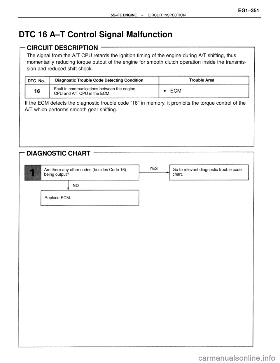 TOYOTA CAMRY 2000  Service Repair Manual CIRCUIT DESCRIPTION
The signal from the A/T CPU retards the ignition timing of the engine during A/T shifting, thus
momentarily reducing torque output of the engine for smooth clutch operation inside 