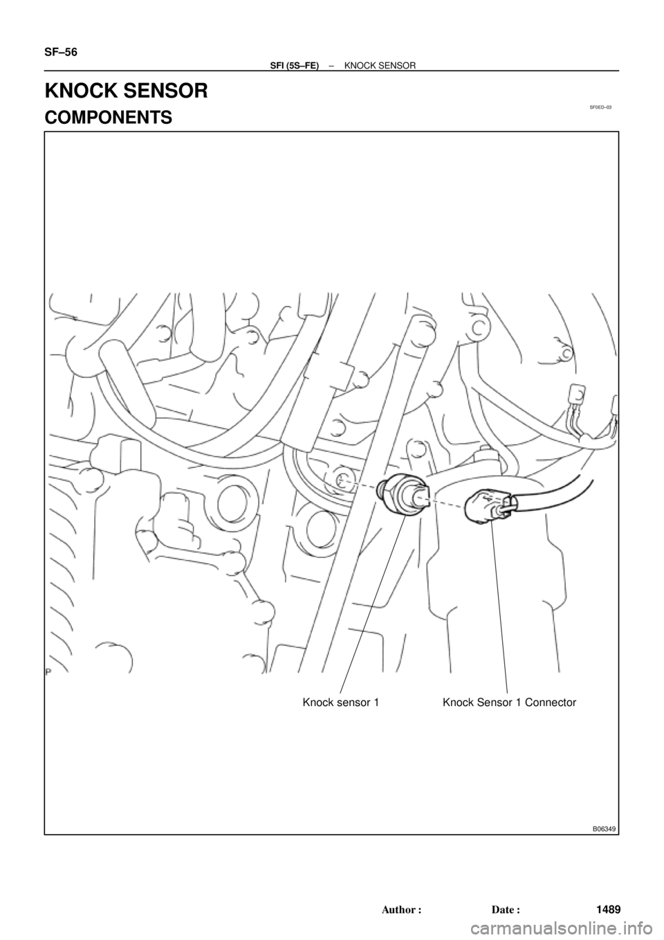 TOYOTA CAMRY 2000  Service Repair Manual SF0ED±03
B06349
Knock sensor 1 Knock Sensor 1 Connector
SF±56
± SFI (5S±FE)KNOCK SENSOR
1489 Author: Date:
KNOCK SENSOR
COMPONENTS 