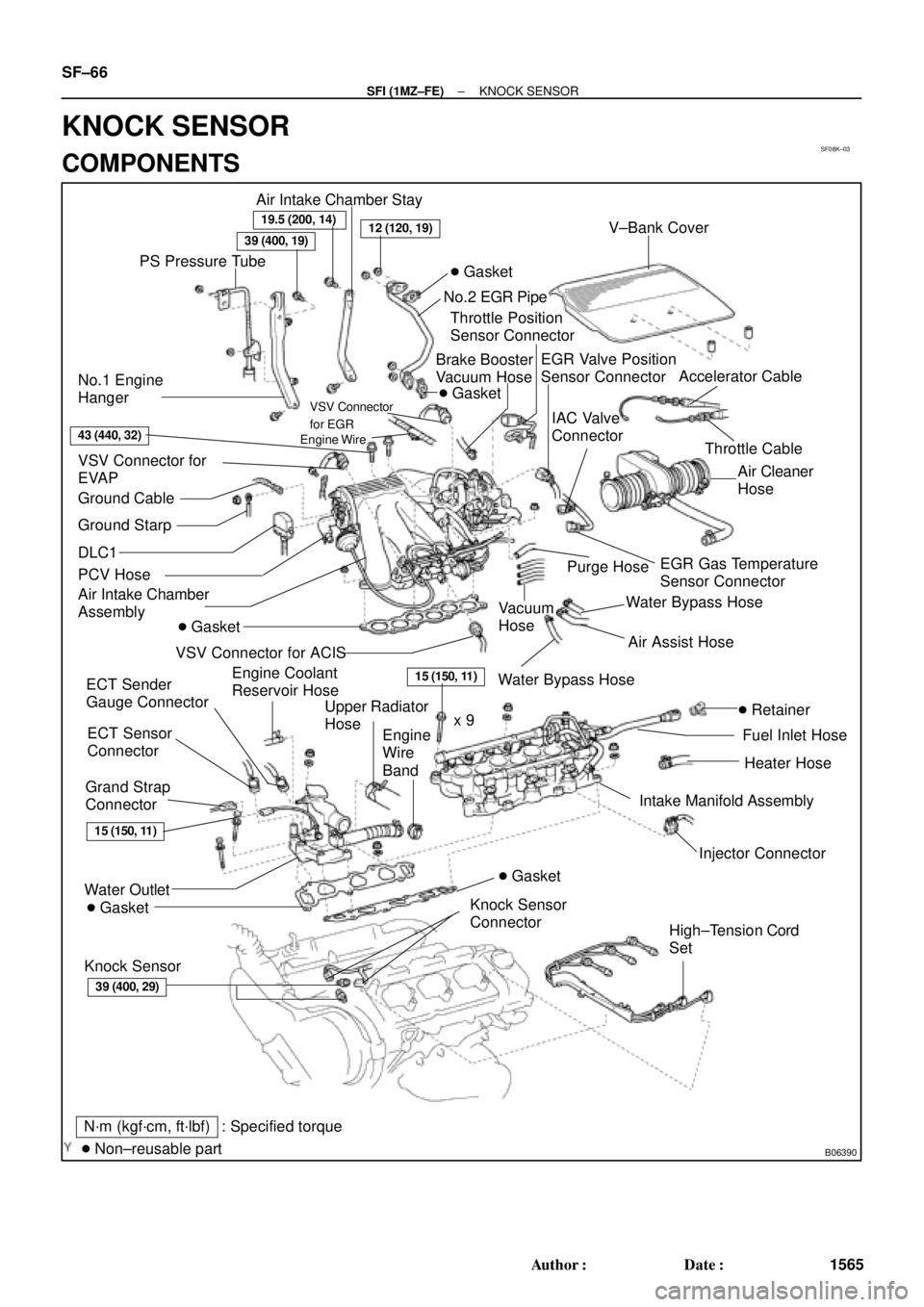 TOYOTA CAMRY 2000 Service Repair Manual SF08K±03
B06390
VSV Connector for
EVAP
Ground Cable
PCV Hose
Air Intake Chamber
Assembly
ECT Sensor
Connector ECT Sender
Gauge ConnectorEGR Valve Position
Sensor Connector
IAC Valve
Connector
VSV Con TOYOTA CAMRY 2000 Service Repair Manual SF08K±03
B06390
VSV Connector for
EVAP
Ground Cable
PCV Hose
Air Intake Chamber
Assembly
ECT Sensor
Connector ECT Sender
Gauge ConnectorEGR Valve Position
Sensor Connector
IAC Valve
Connector
VSV Con