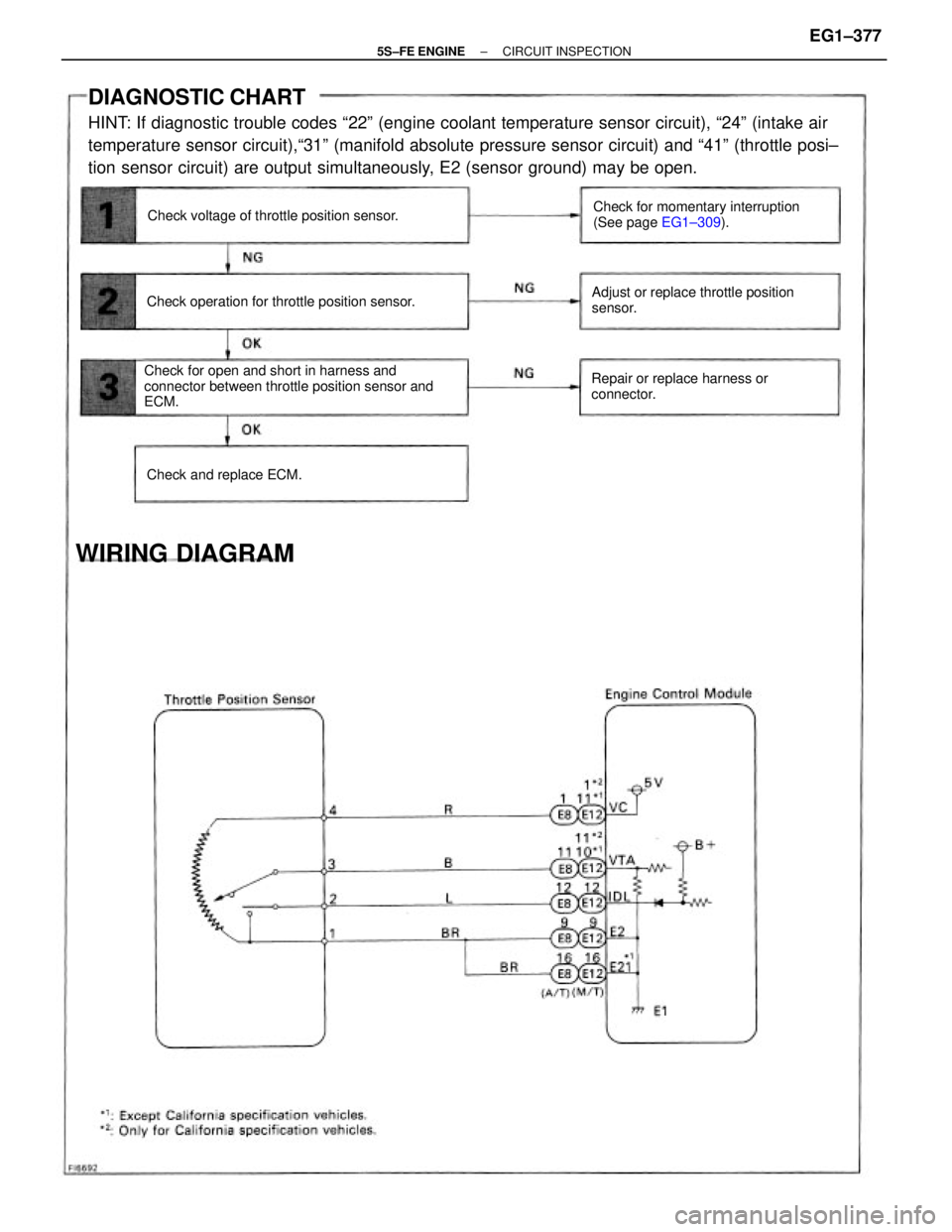 TOYOTA CAMRY 2000  Service Repair Manual DIAGNOSTIC CHART
HINT: If diagnostic trouble codes ª22º (engine coolant temperature sensor circuit), ª24º (intake air
temperature sensor circuit),ª31º (manifold absolute pressure sensor circuit)