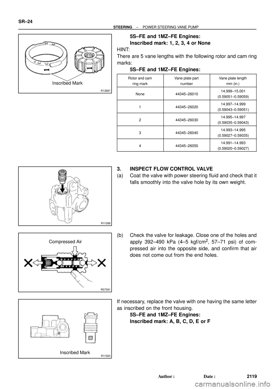 TOYOTA CAMRY 2000 Service Repair Manual R13897
Inscribed Mark
R11288
R07591
Compressed Air
R11563Inscribed Mark SR±24
± STEERINGPOWER STEERING VANE PUMP
2119 Author: Date:
5S±FE and 1MZ±FE Engines:
Inscribed mark: 1, 2, 3, 4 or None
H TOYOTA CAMRY 2000 Service Repair Manual R13897
Inscribed Mark
R11288
R07591
Compressed Air
R11563Inscribed Mark SR±24
± STEERINGPOWER STEERING VANE PUMP
2119 Author: Date:
5S±FE and 1MZ±FE Engines:
Inscribed mark: 1, 2, 3, 4 or None
H