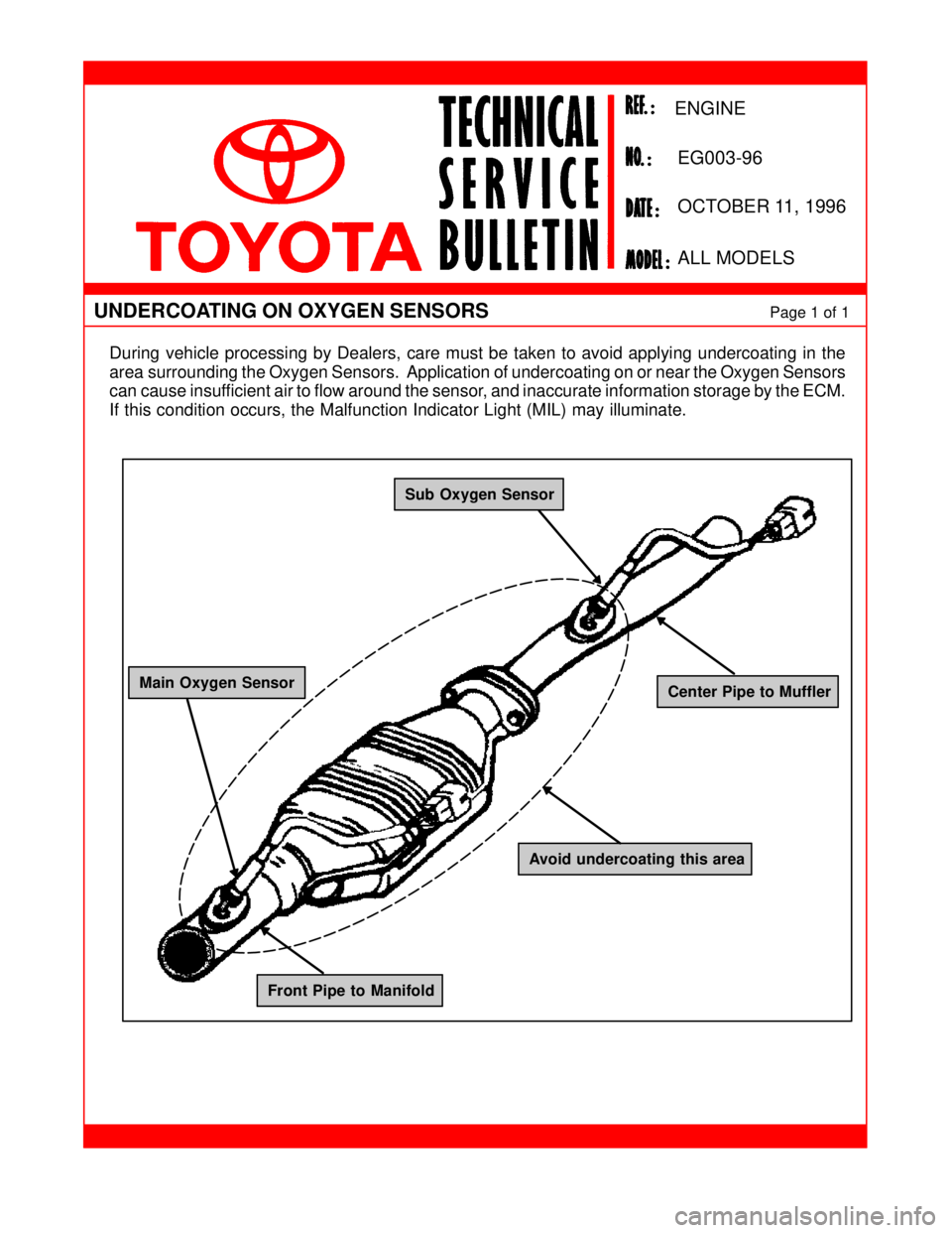 TOYOTA CAMRY 2000  Service Repair Manual During vehicle processing by Dealers, care must be taken to avoid applying undercoating in the
area surrounding the Oxygen Sensors.  Application of undercoating on or near the Oxygen Sensors
can cause