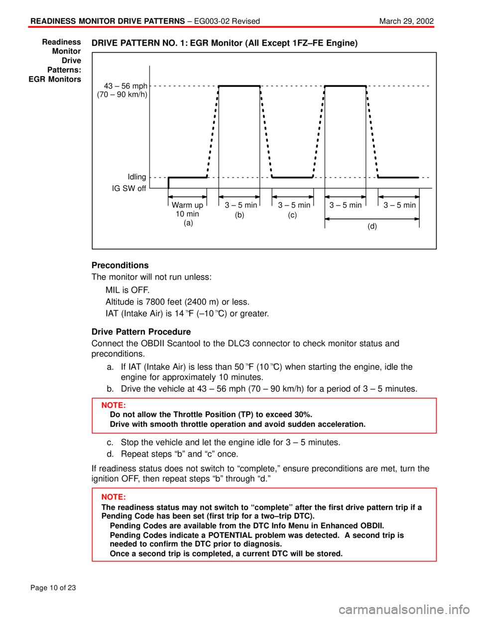TOYOTA CAMRY 2000 Service Repair Manual READINESS MONITOR DRIVE PATTERNS ± EG003-02 RevisedMarch 29, 2002
Page 10 of 23
DRIVE PATTERN NO. 1: EGR Monitor (All Except 1FZ±FE Engine)
Warm up
10 min
43 ± 56 mph
(70 ± 90 km/h)
Idling
IG SW o TOYOTA CAMRY 2000 Service Repair Manual READINESS MONITOR DRIVE PATTERNS ± EG003-02 RevisedMarch 29, 2002
Page 10 of 23
DRIVE PATTERN NO. 1: EGR Monitor (All Except 1FZ±FE Engine)
Warm up
10 min
43 ± 56 mph
(70 ± 90 km/h)
Idling
IG SW o