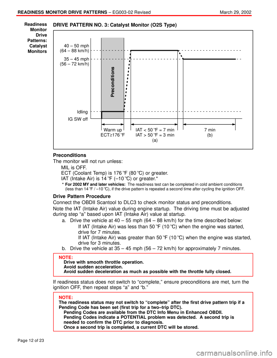 TOYOTA CAMRY 2000 Service Repair Manual READINESS MONITOR DRIVE PATTERNS ± EG003-02 RevisedMarch 29, 2002
Page 12 of 23
DRIVE PATTERN NO. 3: Catalyst Monitor (O2S Type)
40 ± 50 mph
(64 ± 88 km/h)
35 ± 45 mph
(56 ± 72 km/h)
Idling
IG SW TOYOTA CAMRY 2000 Service Repair Manual READINESS MONITOR DRIVE PATTERNS ± EG003-02 RevisedMarch 29, 2002
Page 12 of 23
DRIVE PATTERN NO. 3: Catalyst Monitor (O2S Type)
40 ± 50 mph
(64 ± 88 km/h)
35 ± 45 mph
(56 ± 72 km/h)
Idling
IG SW