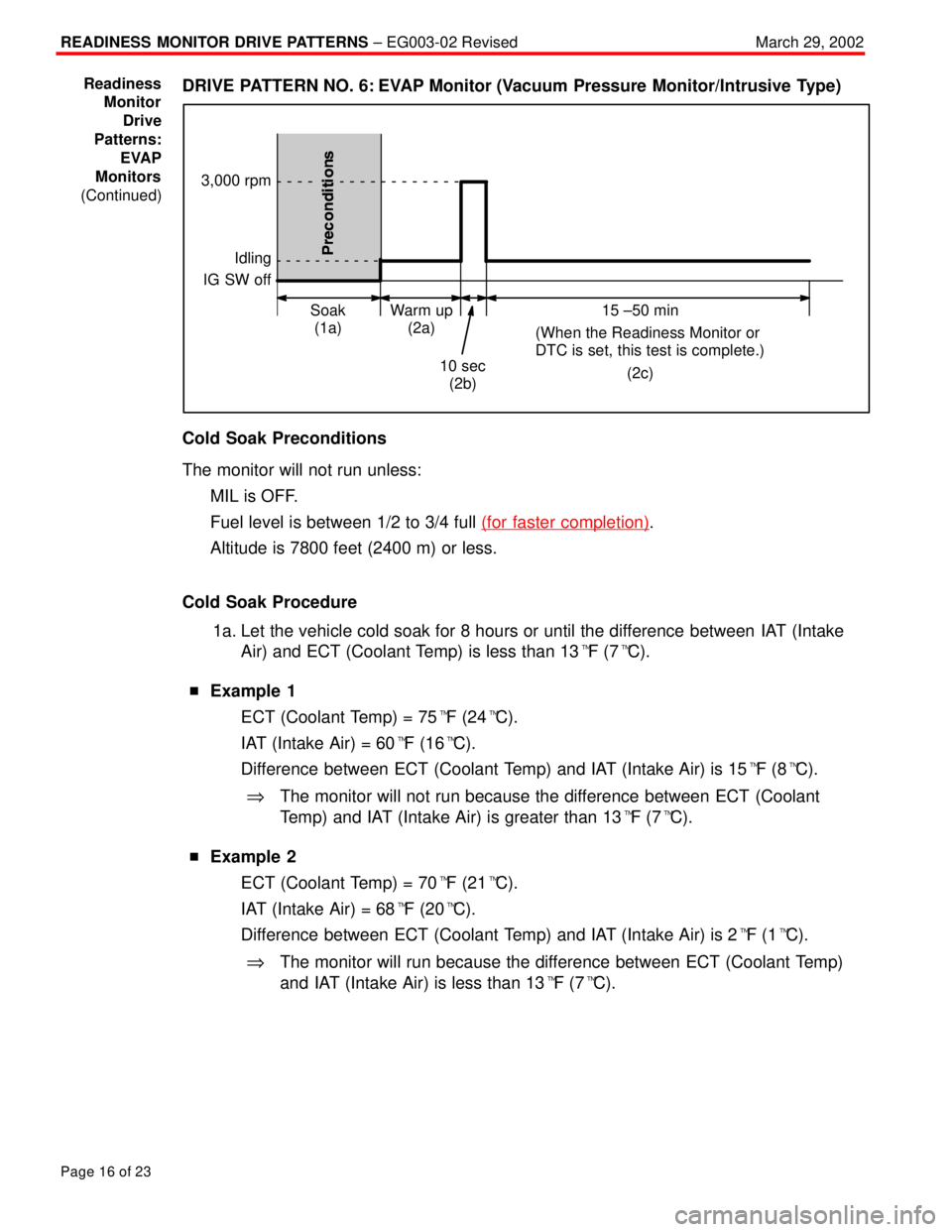 TOYOTA CAMRY 2000 Service Repair Manual READINESS MONITOR DRIVE PATTERNS ± EG003-02 RevisedMarch 29, 2002
Page 16 of 23
DRIVE PATTERN NO. 6: EVAP Monitor (Vacuum Pressure Monitor/Intrusive Type)
Idling
IG SW off
Warm up
(2a) Soak
(1a)15 ± TOYOTA CAMRY 2000 Service Repair Manual READINESS MONITOR DRIVE PATTERNS ± EG003-02 RevisedMarch 29, 2002
Page 16 of 23
DRIVE PATTERN NO. 6: EVAP Monitor (Vacuum Pressure Monitor/Intrusive Type)
Idling
IG SW off
Warm up
(2a) Soak
(1a)15 ±
