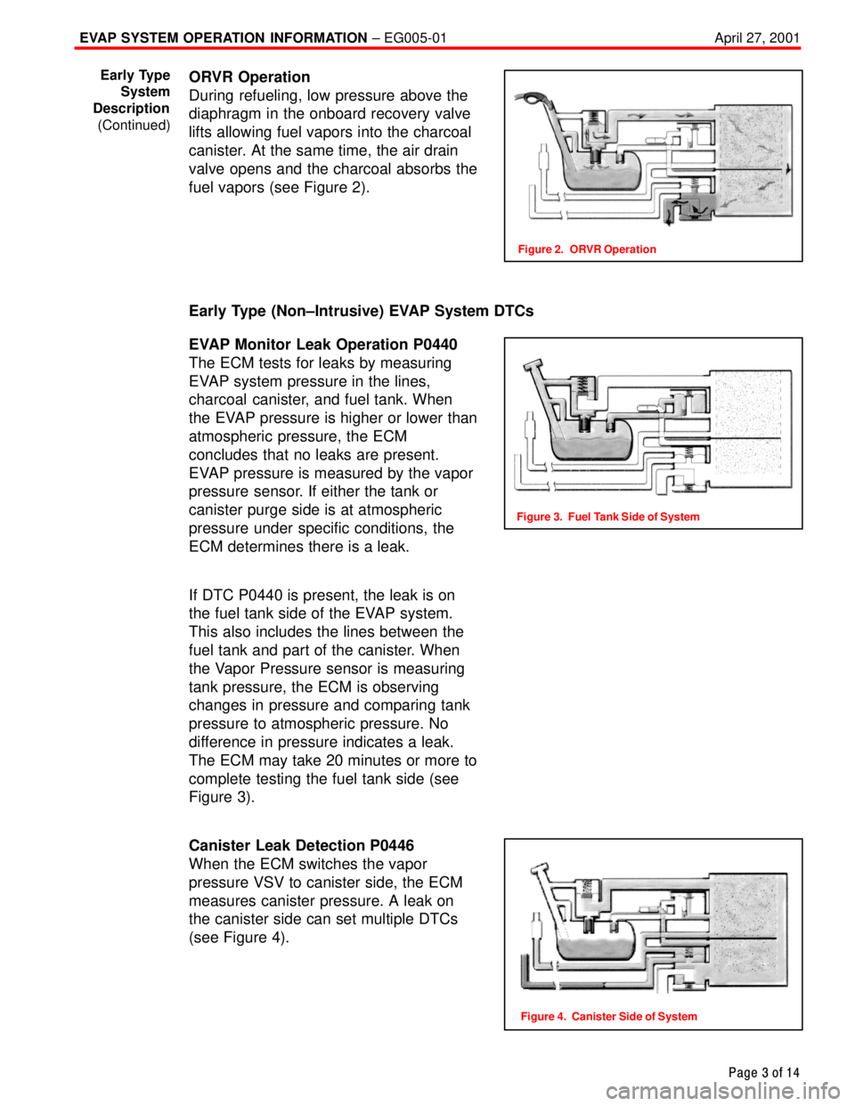 TOYOTA CAMRY 2000  Service Repair Manual EVAP SYSTEM OPERATION INFORMATION ± EG005-01 April 27, 2001
Page 3 of 14
ORVR Operation
During refueling, low pressure above the
diaphragm in the onboard recovery valve
lifts allowing fuel vapors int