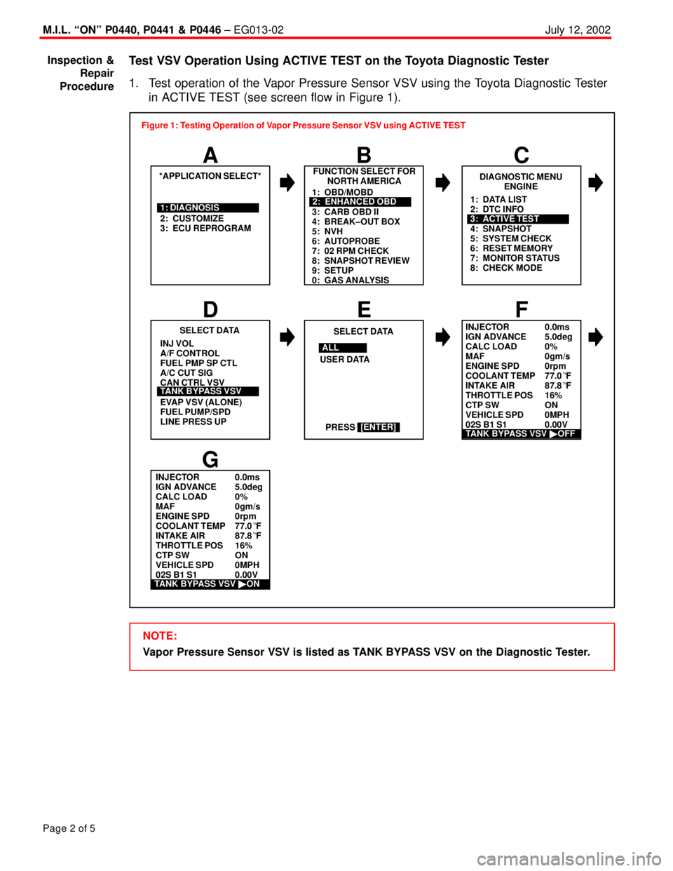 TOYOTA CAMRY 2000  Service Repair Manual M.I.L. ªONº P0440, P0441 & P0446 ± EG013-02July 12, 2002
Page 2 of 5
Test VSV Operation Using ACTIVE TEST on the Toyota Diagnostic Tester
1. Test operation of the Vapor Pressure Sensor VSV using th