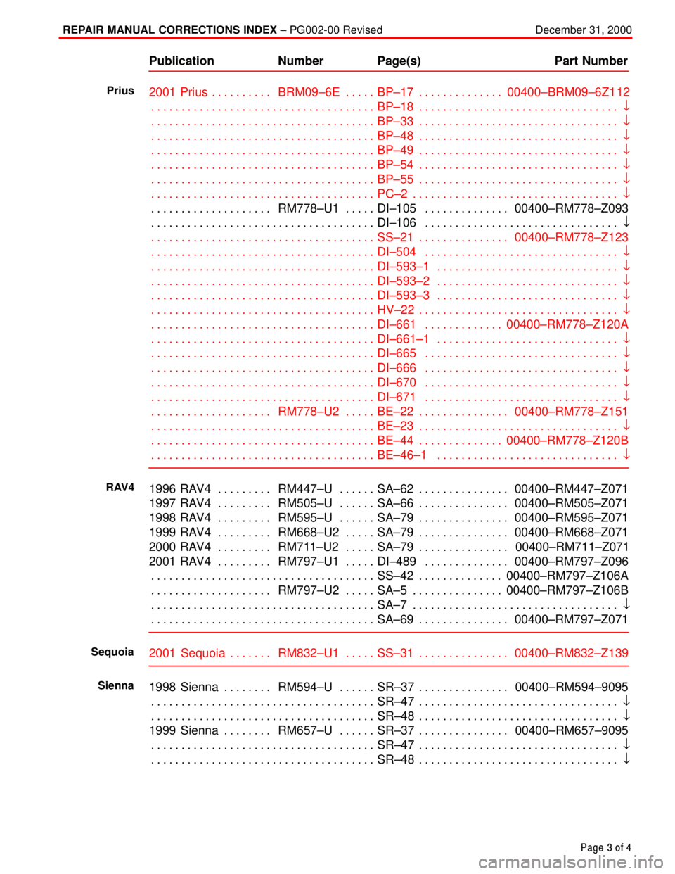 TOYOTA CAMRY 2000 Service Repair Manual REPAIR MANUAL CORRECTIONS INDEX ± PG002-00 Revised December 31, 2000
Page 3 of 4
Publication Number Page(s) Part Number
2001 Prius BRM09±6E BP±17 00400±BRM09±6Z1 12. . . . . . . . . . . . . . . TOYOTA CAMRY 2000 Service Repair Manual REPAIR MANUAL CORRECTIONS INDEX ± PG002-00 Revised December 31, 2000
Page 3 of 4
Publication Number Page(s) Part Number
2001 Prius BRM09±6E BP±17 00400±BRM09±6Z1 12. . . . . . . . . . . . . . .