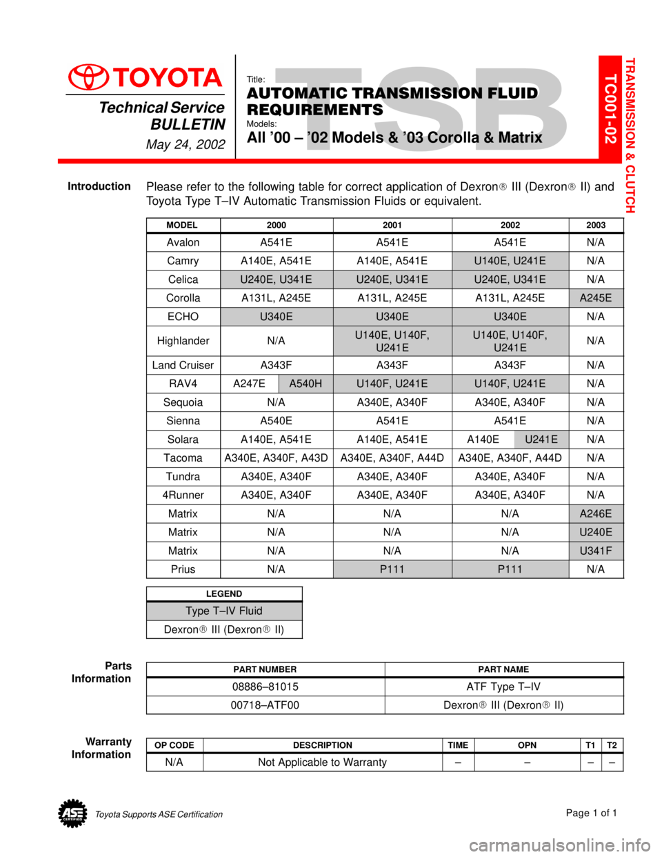 TOYOTA CAMRY 2000  Service Repair Manual Toyota Supports ASE CertificationPage 1 of 1
TC001-02Title:
AUTOMATIC TRANSMISSION FLUID
REQUIREMENTS
Models:
All 00 ± 02 Models & 03 Corolla & Matrix
Technical Service
BULLETIN
May 24, 2002
  
Pl