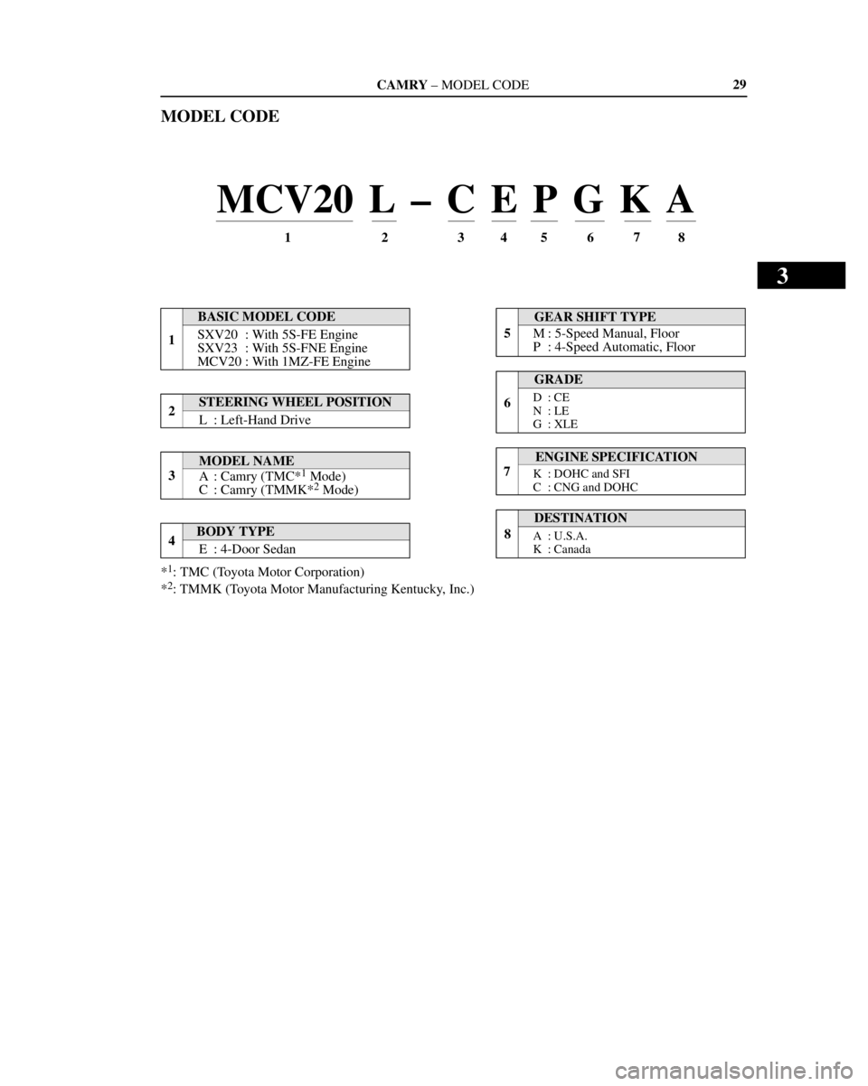 TOYOTA CAMRY 2000  Service Repair Manual 3
CAMRY ± MODEL CODE
STEERING WHEEL POSITION
MCV20 L ± C E P G K A
1234568
1BASIC MODEL CODE
SXV20 : With 5S-FE Engine
SXV23 : With 5S-FNE Engine
MCV20 : With 1MZ-FE Engine5
6
7
8GEAR SHIFT TYPE
GRA