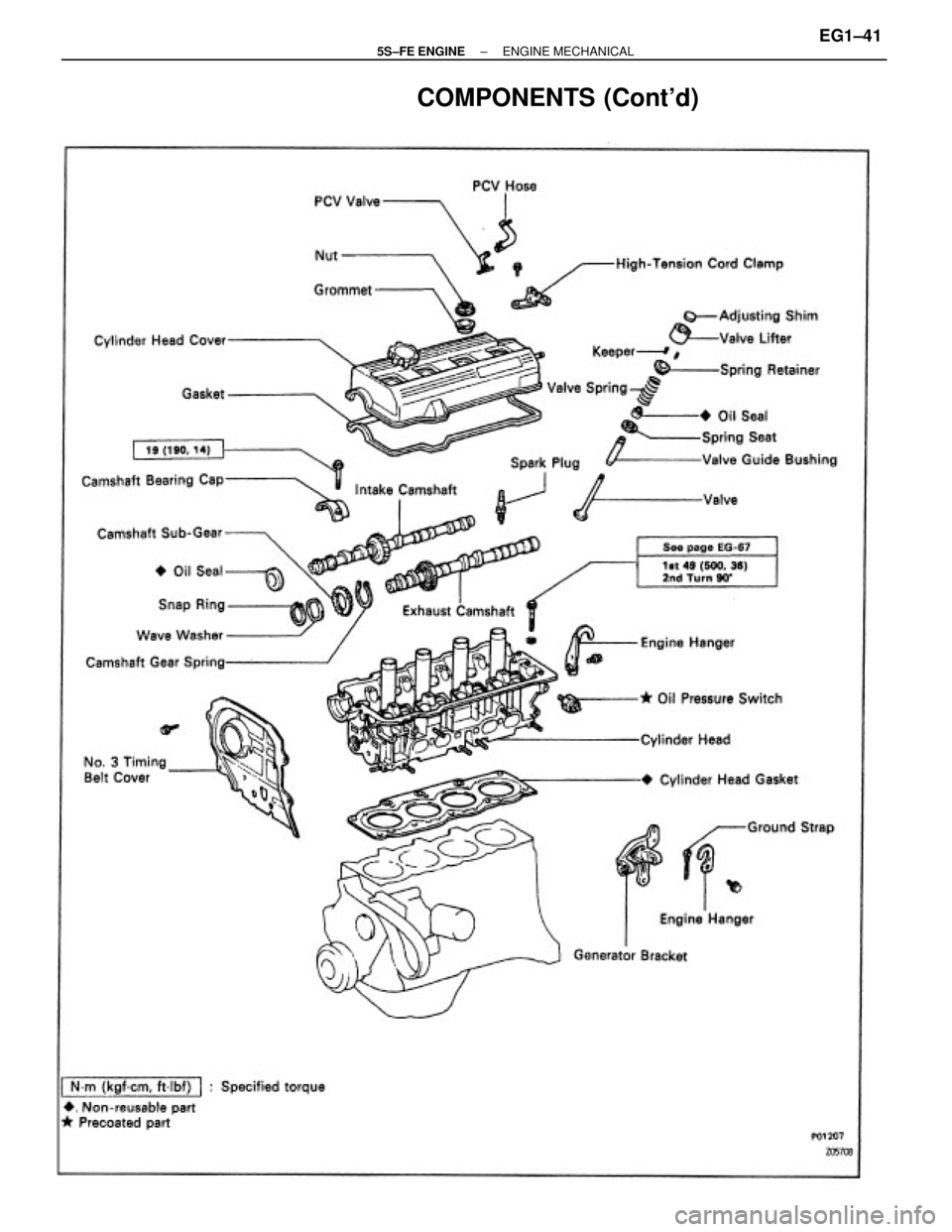 TOYOTA CAMRY 2000  Service Repair Manual COMPONENTS (Contd)
± 5S±FE ENGINEENGINE MECHANICALEG1±41 