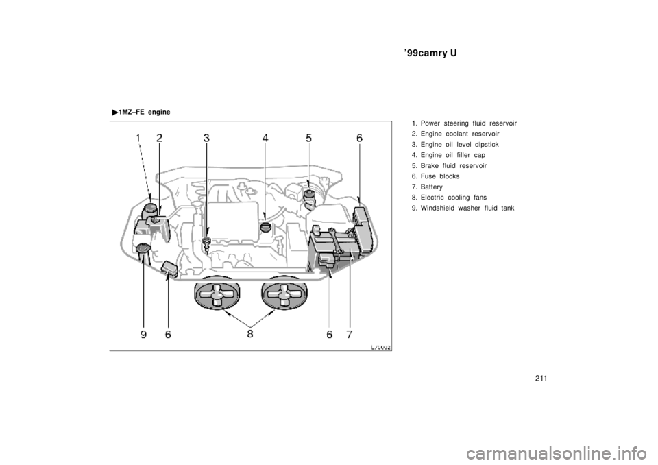 TOYOTA CAMRY 2000  Service Repair Manual 99camry U
211
1. Power steering fluid reservoir
2. Engine coolant reservoir
3. Engine oil level dipstick
4. Engine oil filler  cap
5. Brake fluid reservoir
6. Fuse blocks
7. Battery
8. Electric cooli