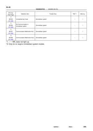 Page 1232