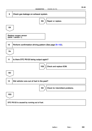 Page 1277