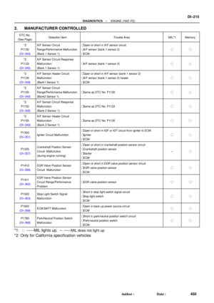 Page 1427