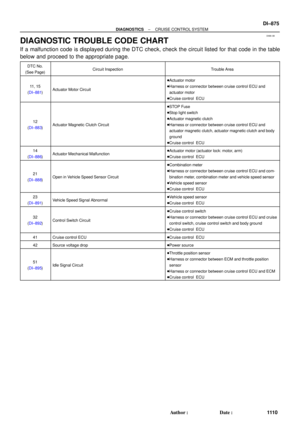 Page 2087