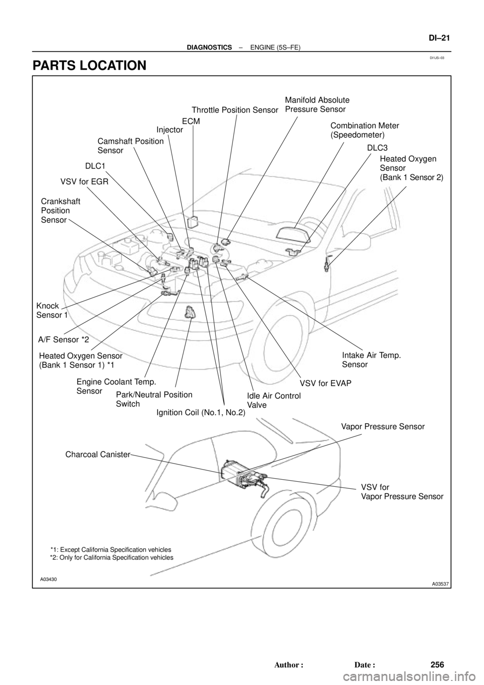TOYOTA CAMRY 1999  Service Repair Manual DI1JS±03
A03431
A03430
A03537
Crankshaft 
Position
SensorVSV for EGRDLC1Camshaft Position
SensorInjectorECMThrottle Position SensorManifold Absolute
Pressure Sensor
Combination Meter
(Speedometer)
DL