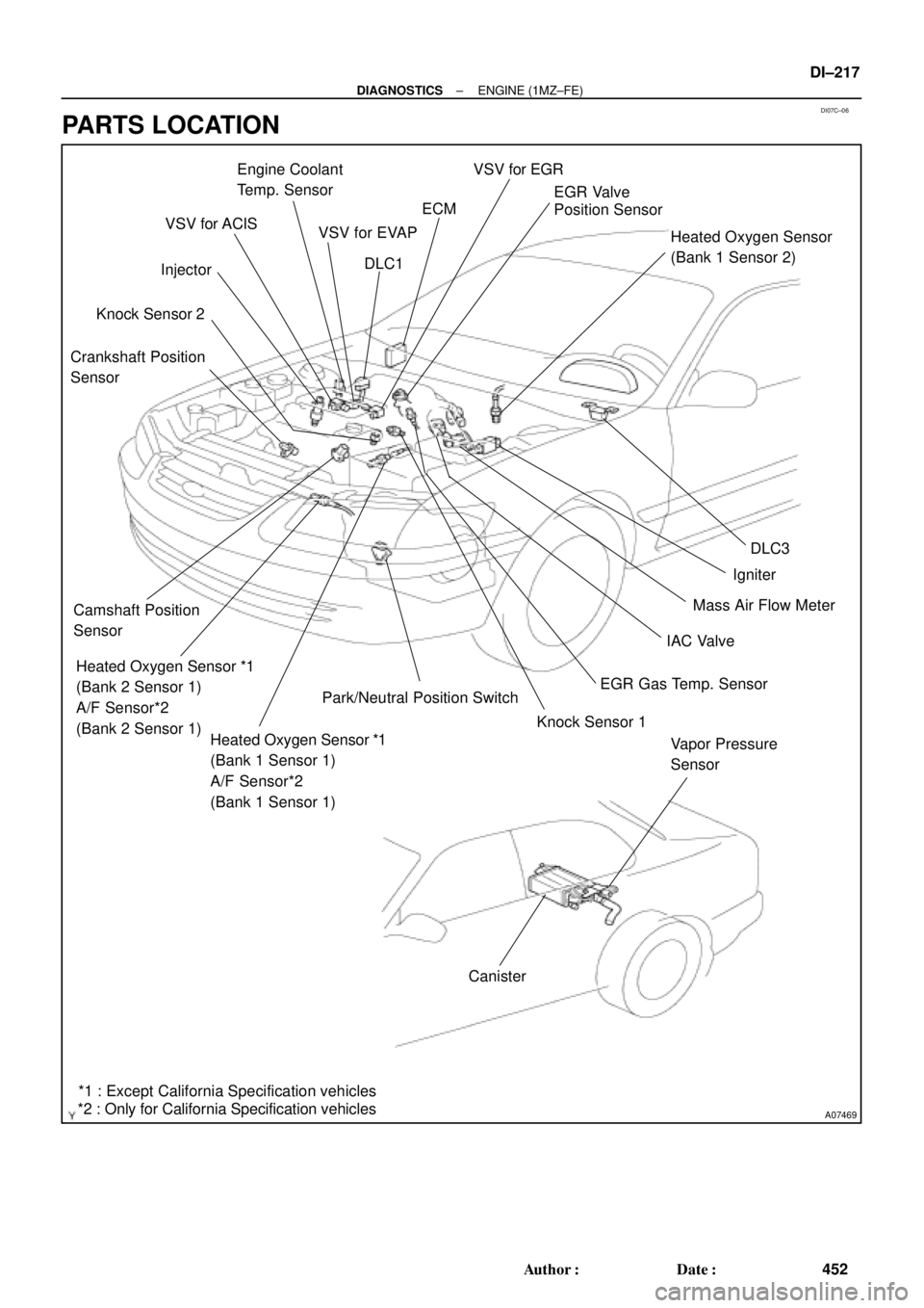 TOYOTA CAMRY 1999  Service Repair Manual DI07C±06
A07469
Engine Coolant
Temp. Sensor
Heated Oxygen Sensor
(Bank 1 Sensor 2) VSV for EVAP VSV for ACIS
Crankshaft Position
Sensor
Camshaft Position
Sensor
Heated Oxygen Sensor *1
(Bank 1 Sensor