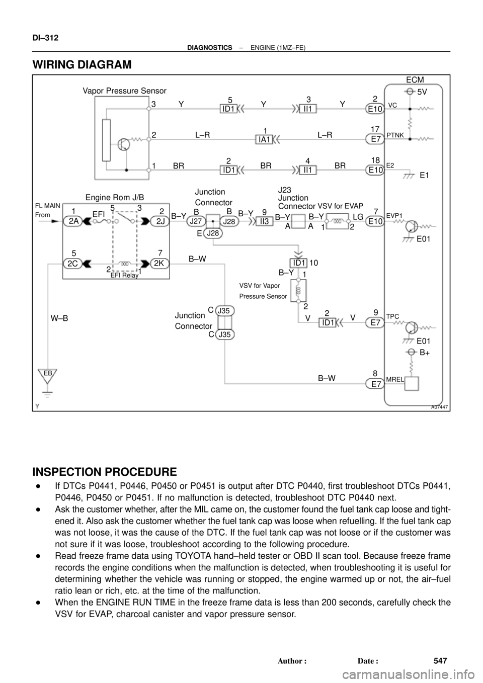 TOYOTA CAMRY 1999 Service Repair Manual A07447
Vapor Pressure Sensor
2J2
9J23
B±Y
V
VSV for EVAP
LG
AA
2
1ECM
5V
VC
PTNK
E1
E2
EVP1
E01
E01
TPC
3
2
Engine Rom J/B
MREL VSV for Vapor
Pressure Sensor
II3
EB
B±W
W±BL±R Y
1BRE10
E7
E10
E72
TOYOTA CAMRY 1999 Service Repair Manual A07447
Vapor Pressure Sensor
2J2
9J23
B±Y
V
VSV for EVAP
LG
AA
2
1ECM
5V
VC
PTNK
E1
E2
EVP1
E01
E01
TPC
3
2
Engine Rom J/B
MREL VSV for Vapor
Pressure Sensor
II3
EB
B±W
W±BL±R Y
1BRE10
E7
E10
E72