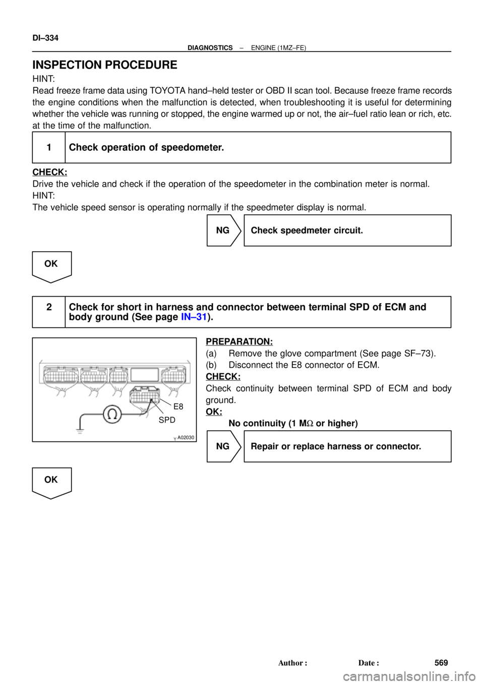 TOYOTA CAMRY 1999  Service Repair Manual A02030
SPD
E8
DI±334
± DIAGNOSTICSENGINE (1MZ±FE)
569 Author: Date:
INSPECTION PROCEDURE
HINT:
Read freeze frame data using TOYOTA hand±held tester or OBD II scan tool. Because freeze frame reco