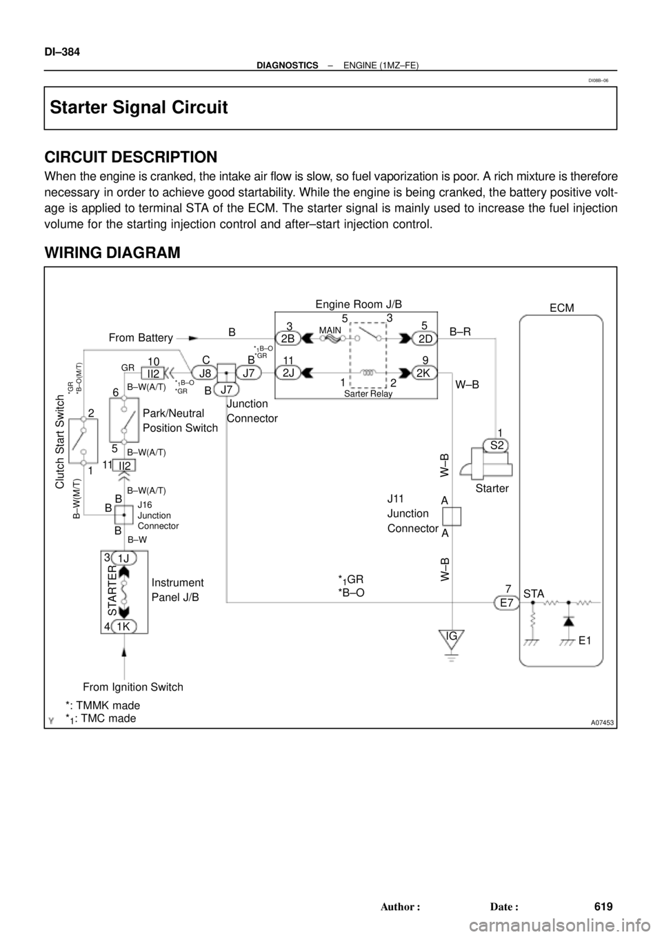 TOYOTA CAMRY 1999 Service Repair Manual A07453
5
1B±R
1ECM Engine Room J/B
E77
STA
E1 S2
Starter W±B 9 5
2D
2K 3
2
Sarter Relay MAIN
2B3
2J 11 B
J7
J7 J8
Junction
Connector CB
B II210 From Battery
W±B
W±B
A
A J11
Junction
Connector
IG I TOYOTA CAMRY 1999 Service Repair Manual A07453
5
1B±R
1ECM Engine Room J/B
E77
STA
E1 S2
Starter W±B 9 5
2D
2K 3
2
Sarter Relay MAIN
2B3
2J 11 B
J7
J7 J8
Junction
Connector CB
B II210 From Battery
W±B
W±B
A
A J11
Junction
Connector
IG I